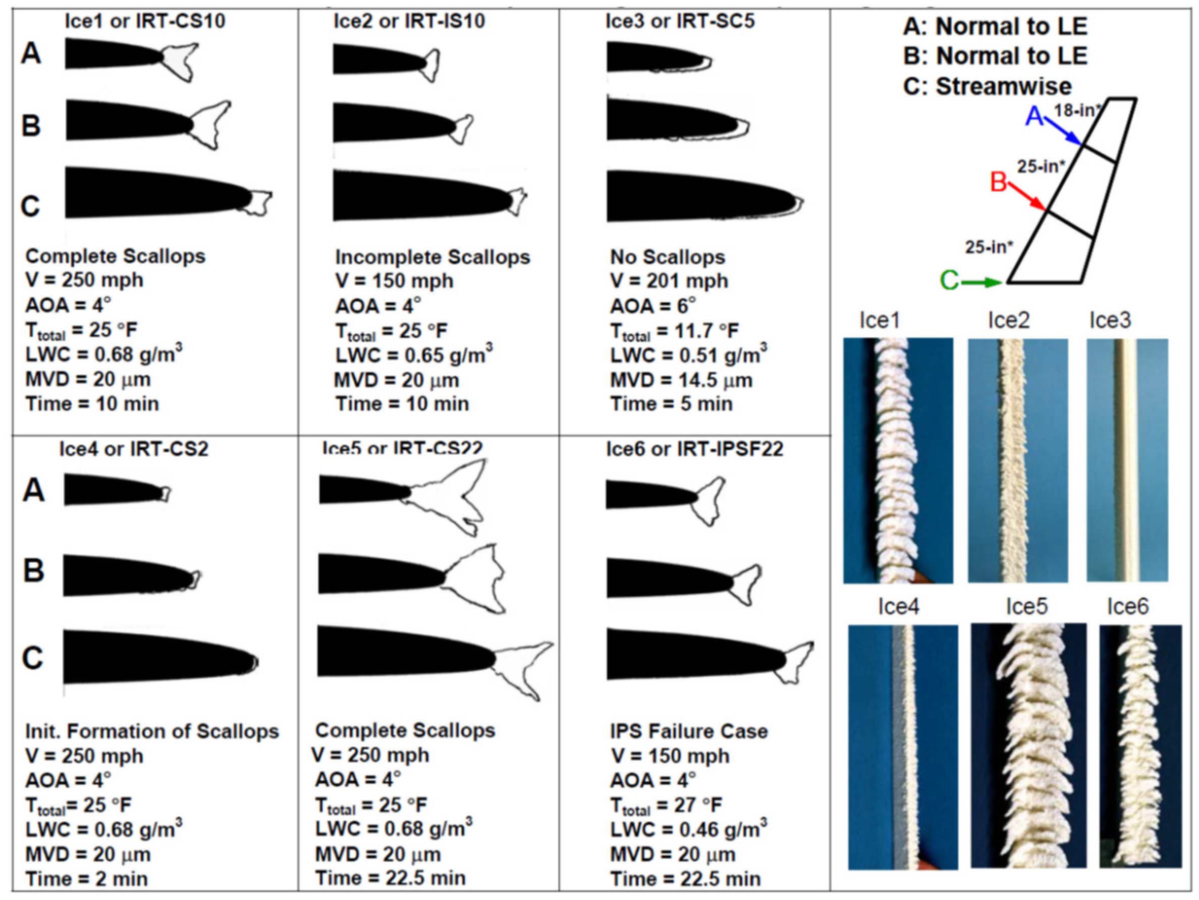 Aerospace 11 00710 g013