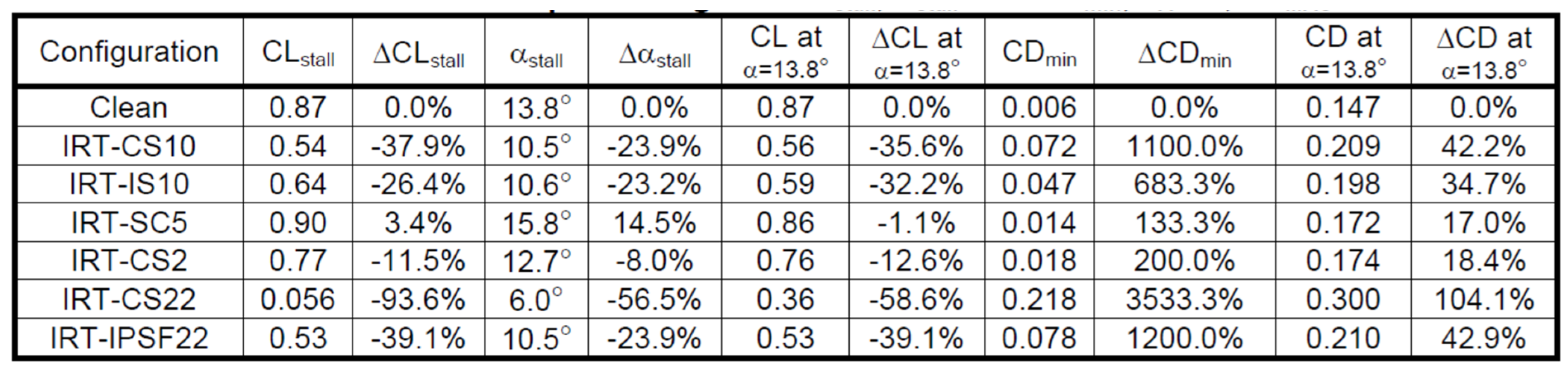 Aerospace 11 00710 g014
