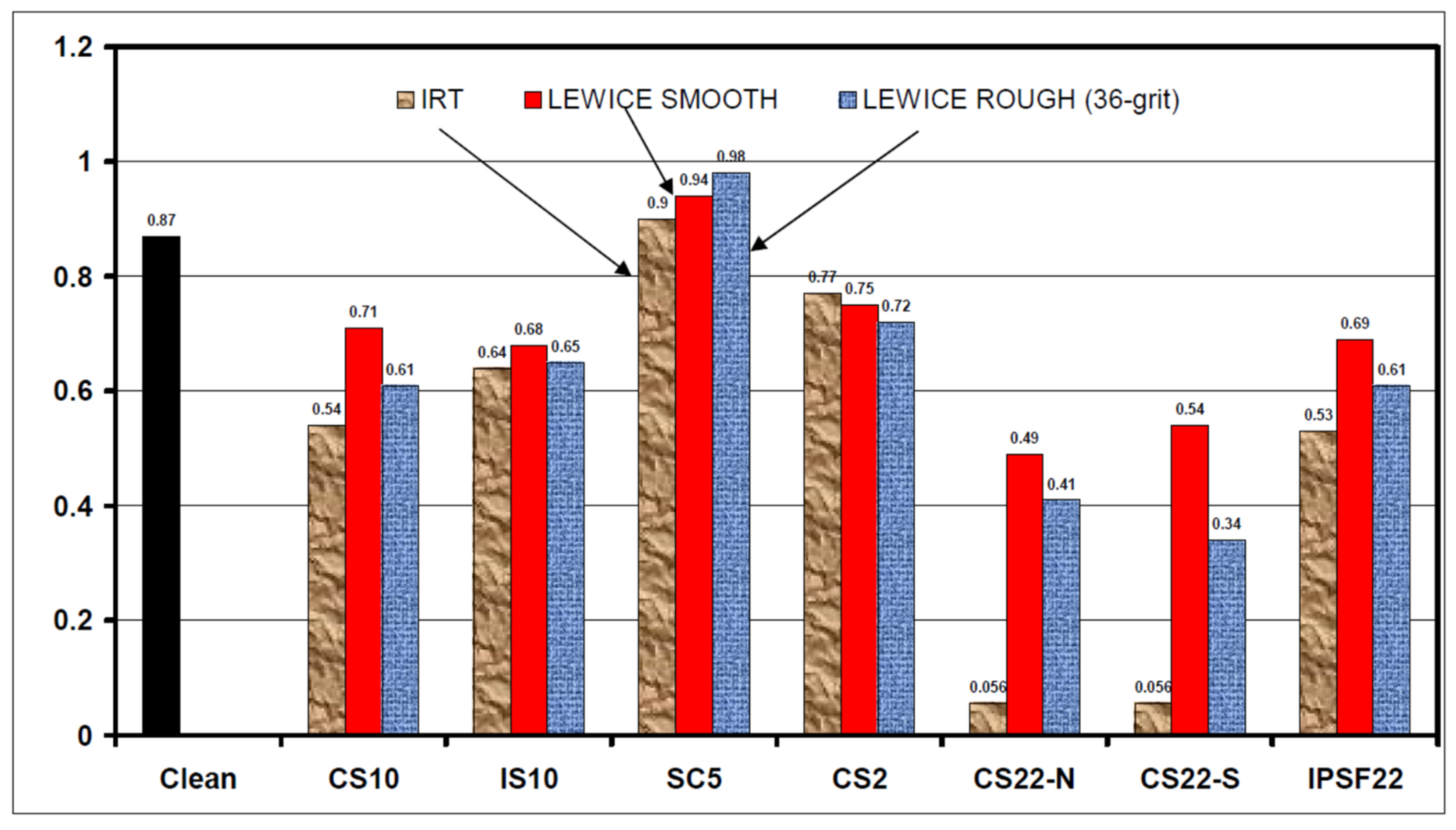 Aerospace 11 00710 g015