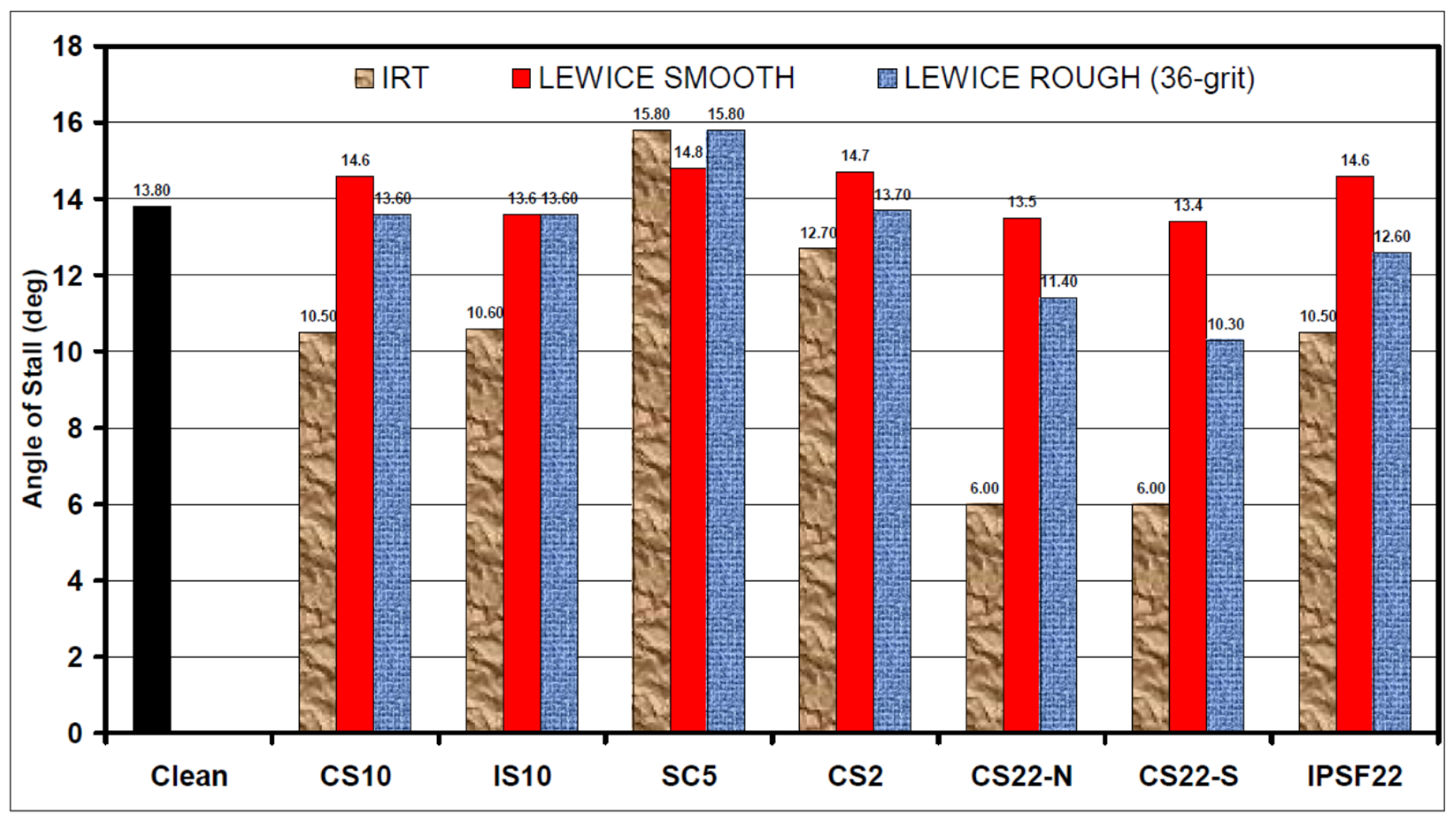 Aerospace 11 00710 g016