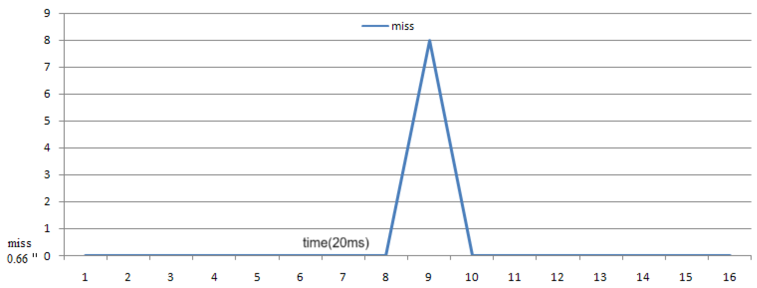 Aerospace 11 00712 g005