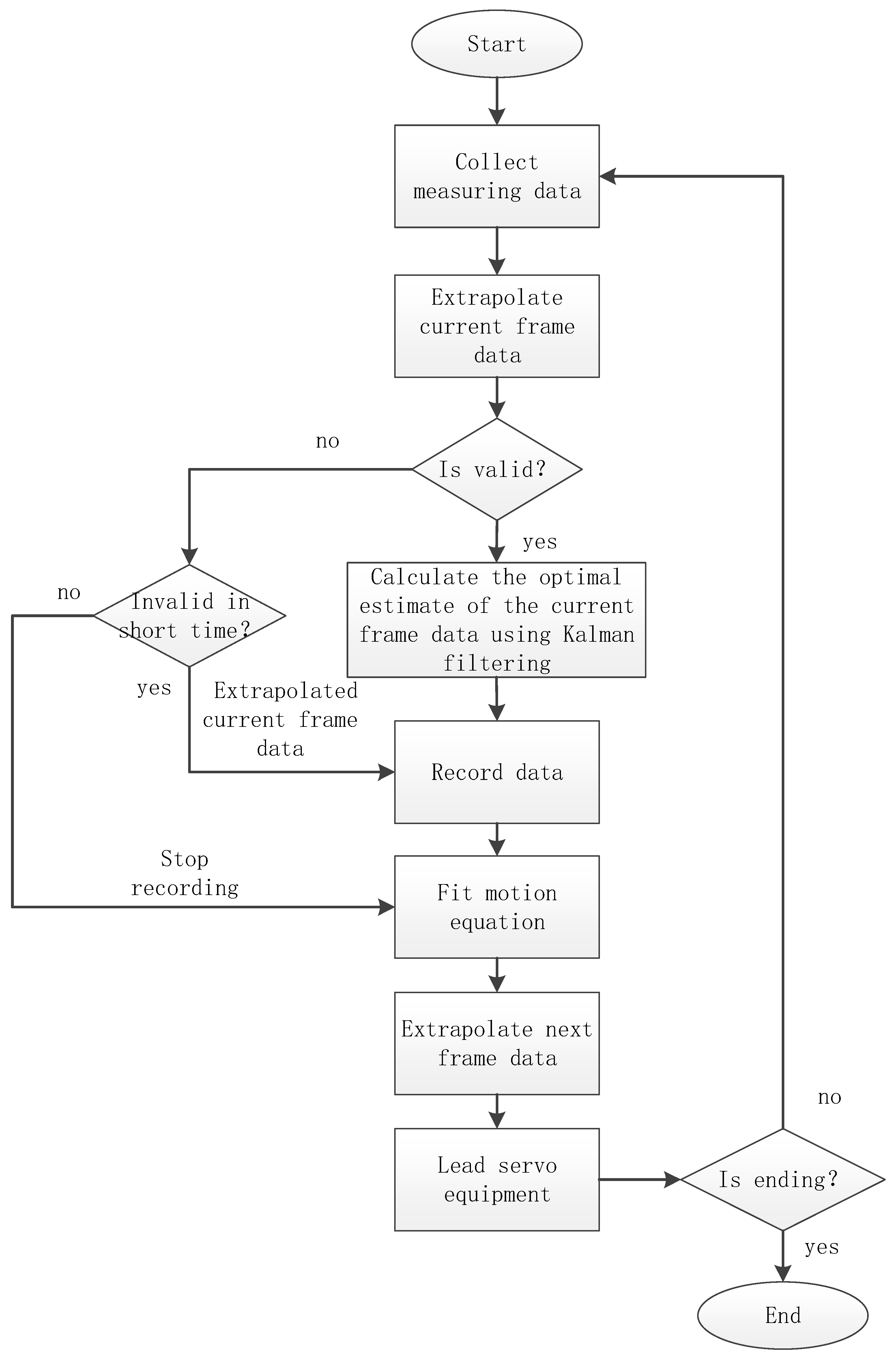 Aerospace 11 00712 g007