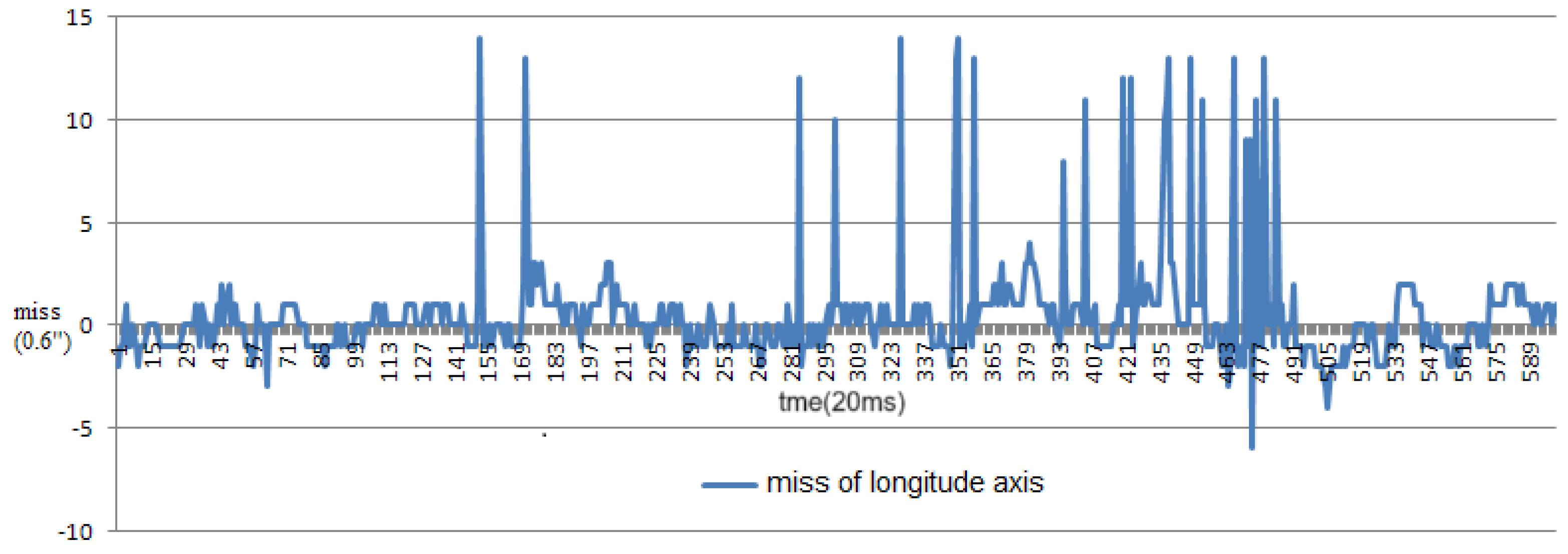 Aerospace 11 00712 g008