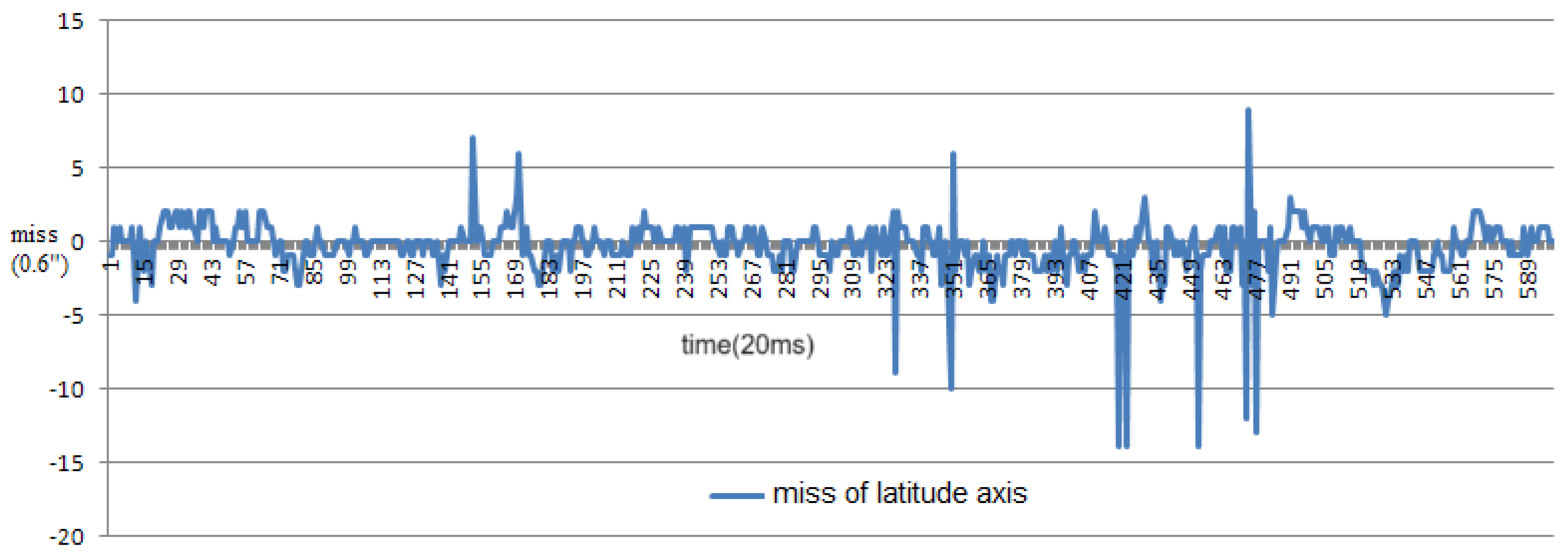 Aerospace 11 00712 g009