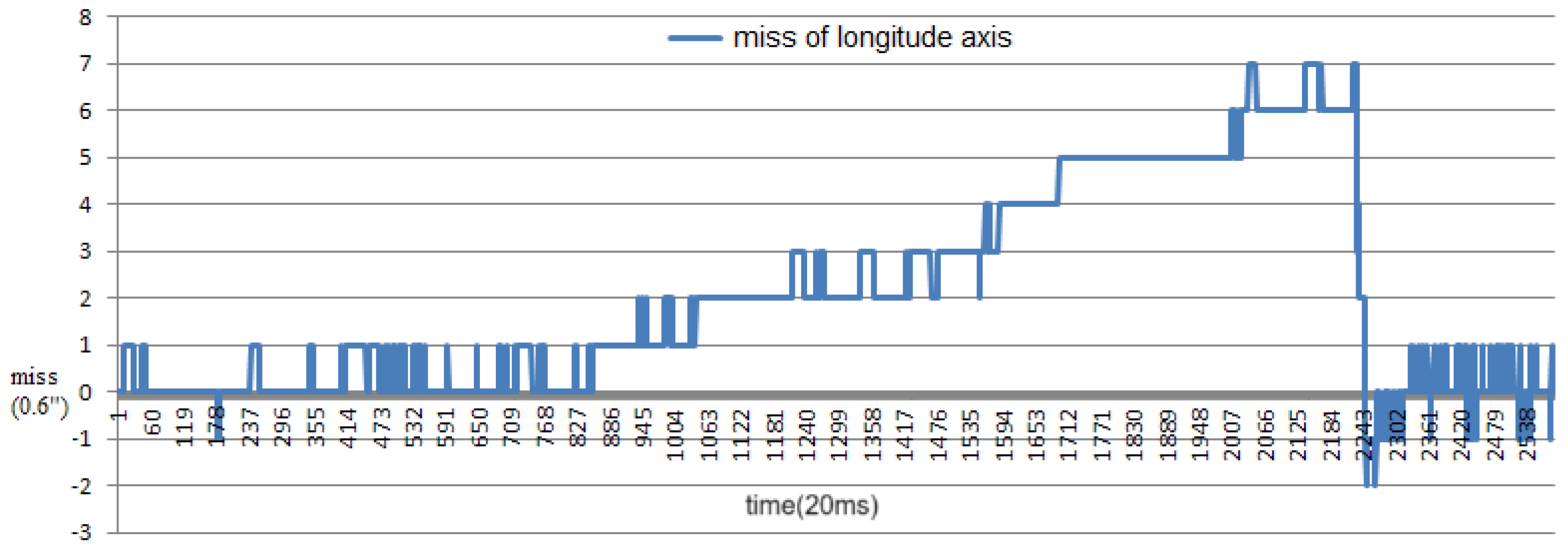 Aerospace 11 00712 g010