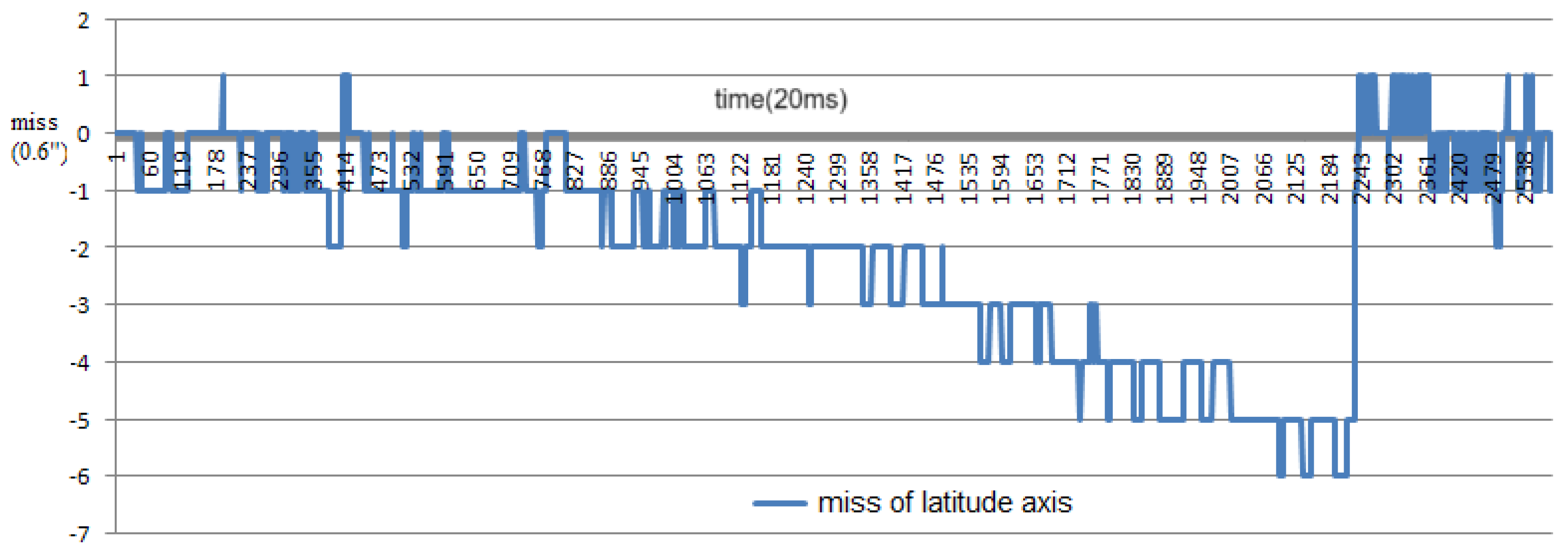 Aerospace 11 00712 g011