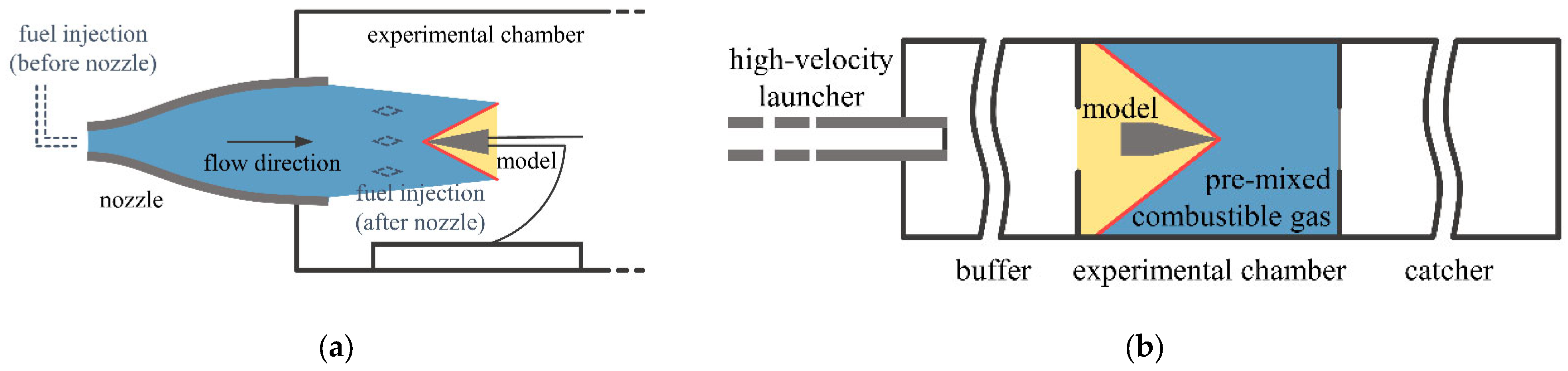 Aerospace 11 00715 g001 Aerospace 11 00715 g001
