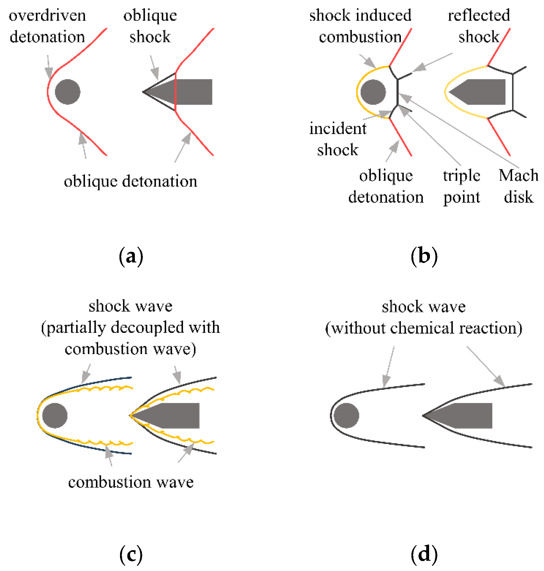 Aerospace 11 00715 g006 Aerospace 11 00715 g006