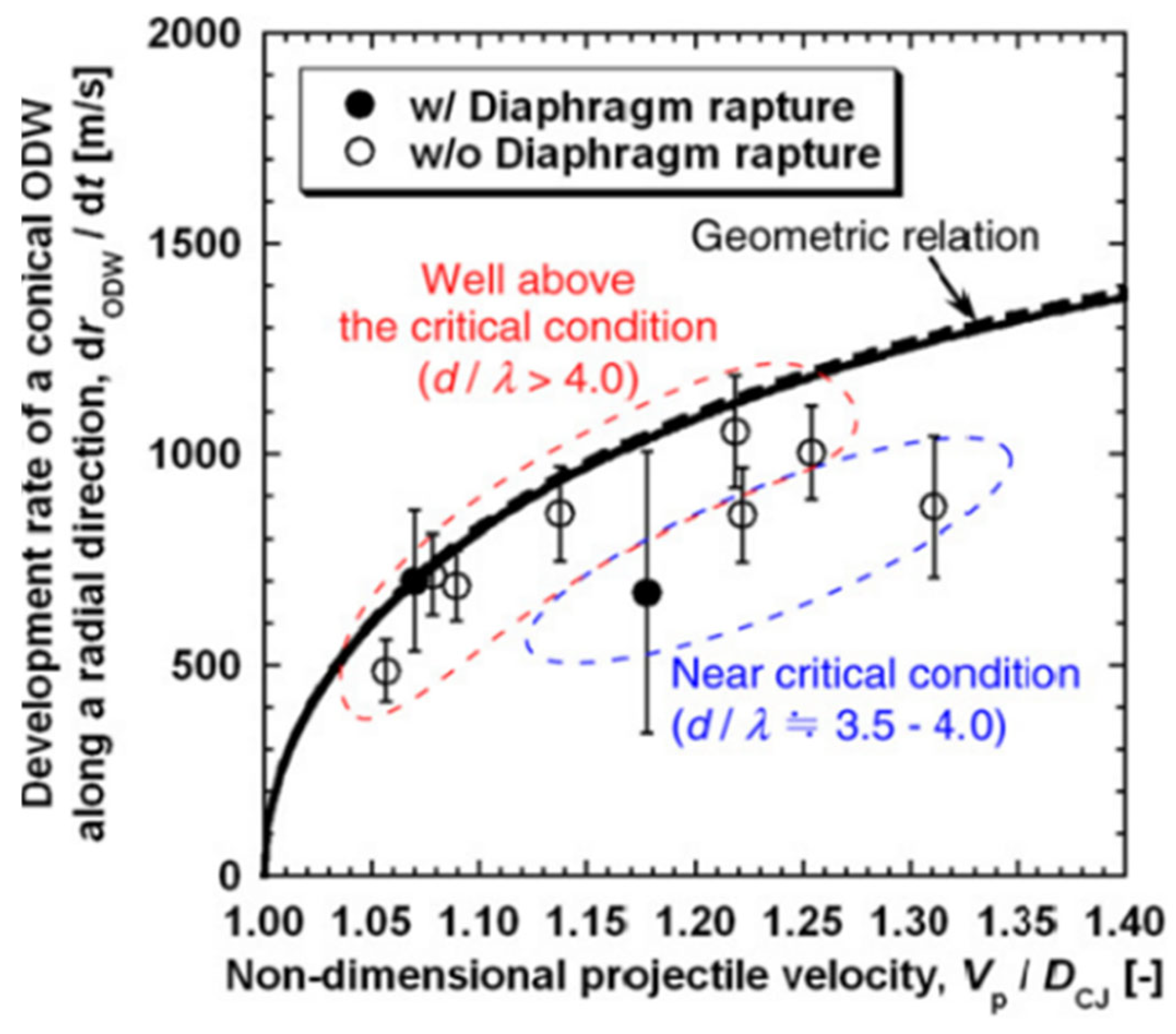 Aerospace 11 00715 g010 Aerospace 11 00715 g010