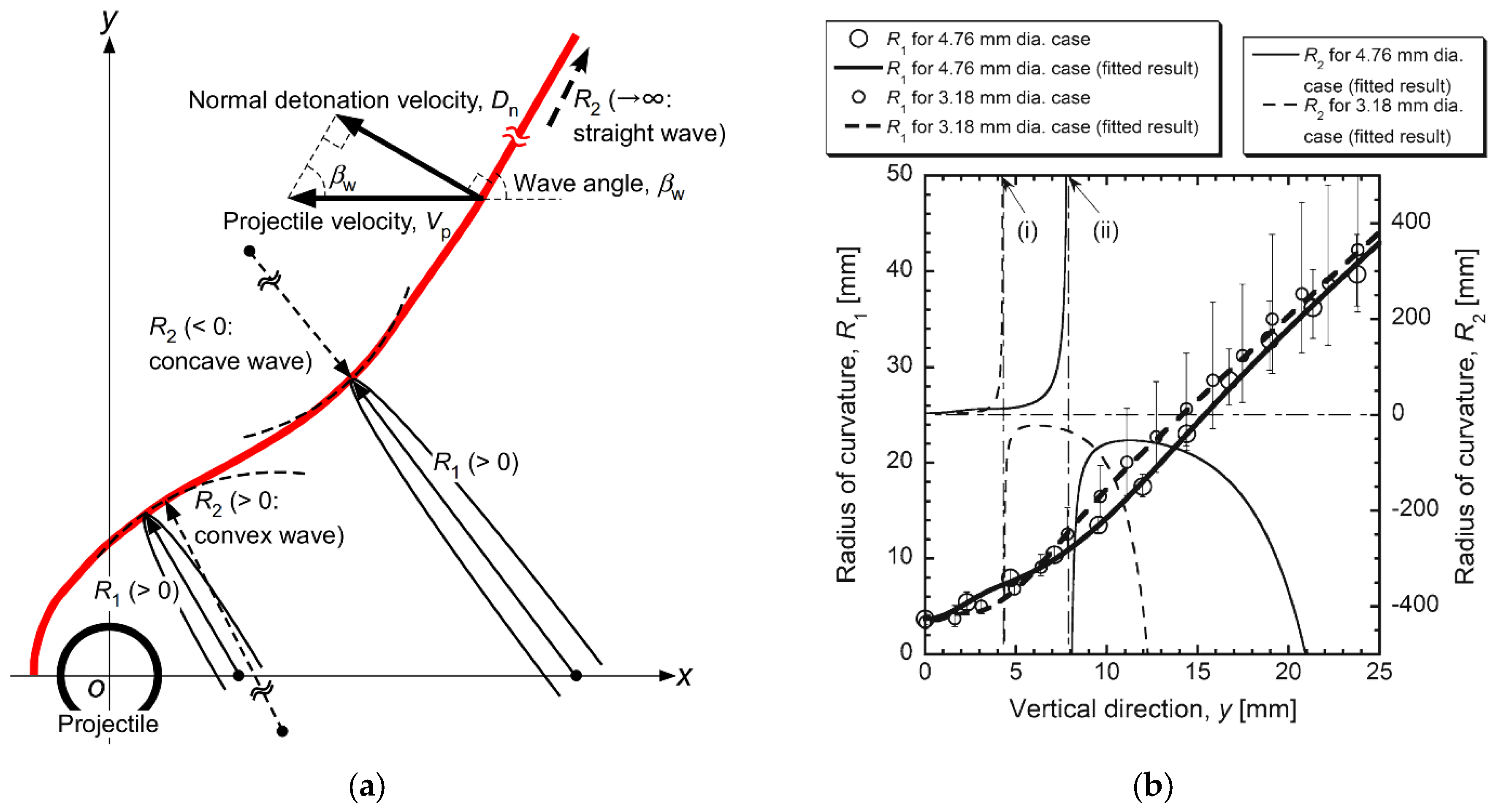 Aerospace 11 00715 g017 Aerospace 11 00715 g017