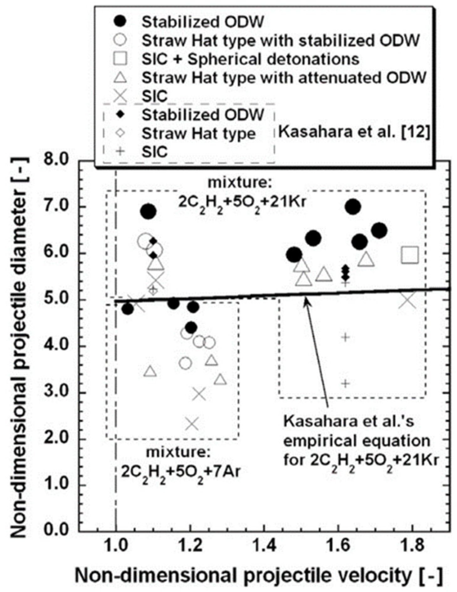 Aerospace 11 00715 g018 Aerospace 11 00715 g018
