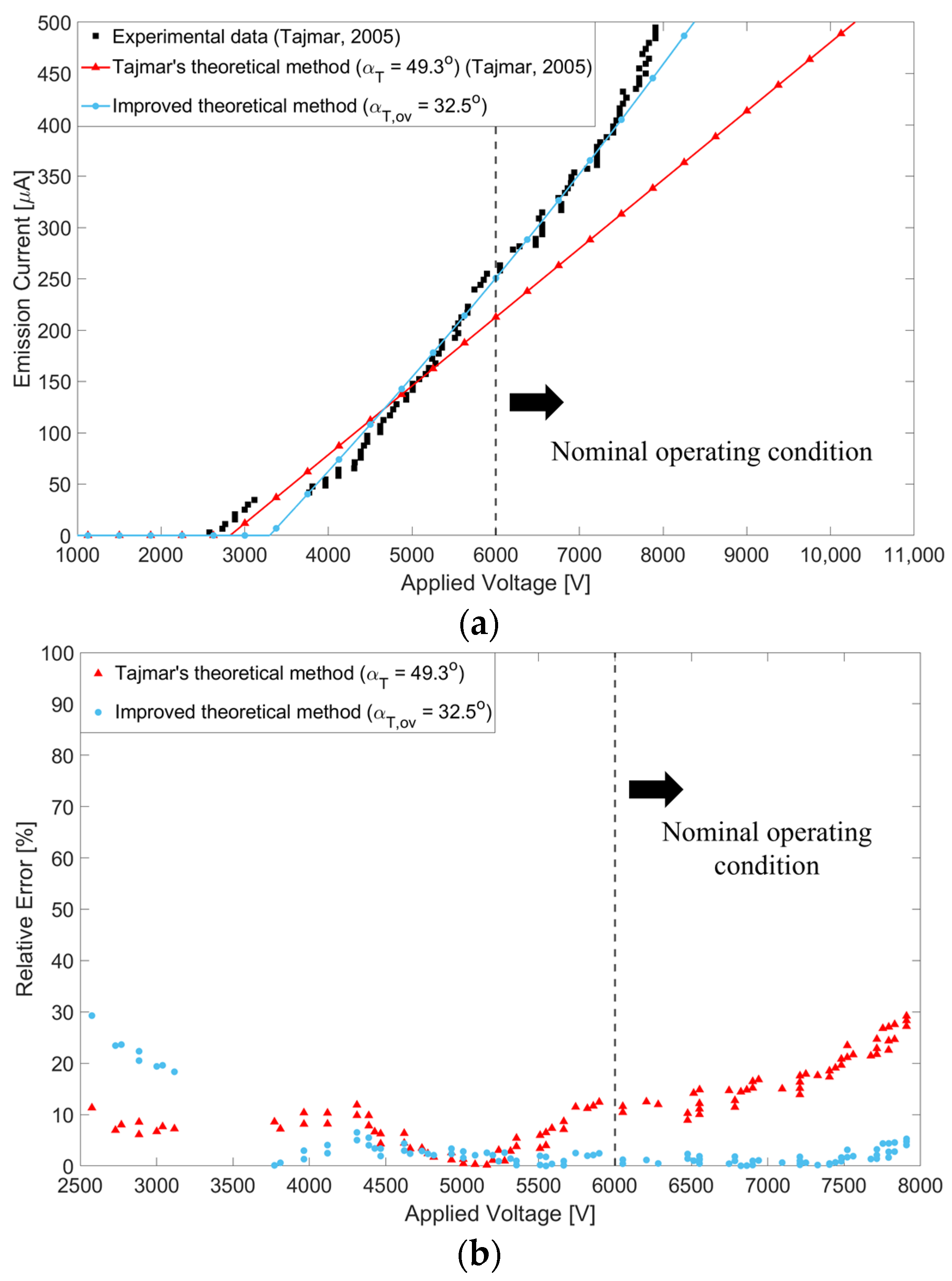 Aerospace 11 00716 g007a