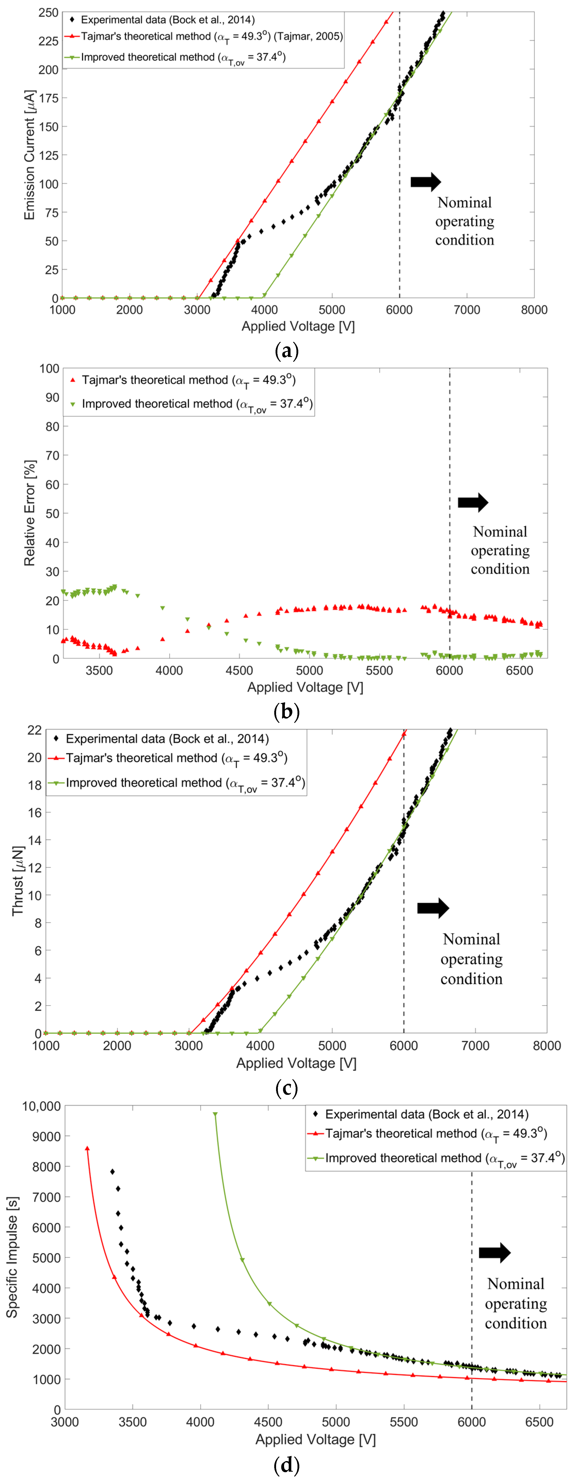 Aerospace 11 00716 g008