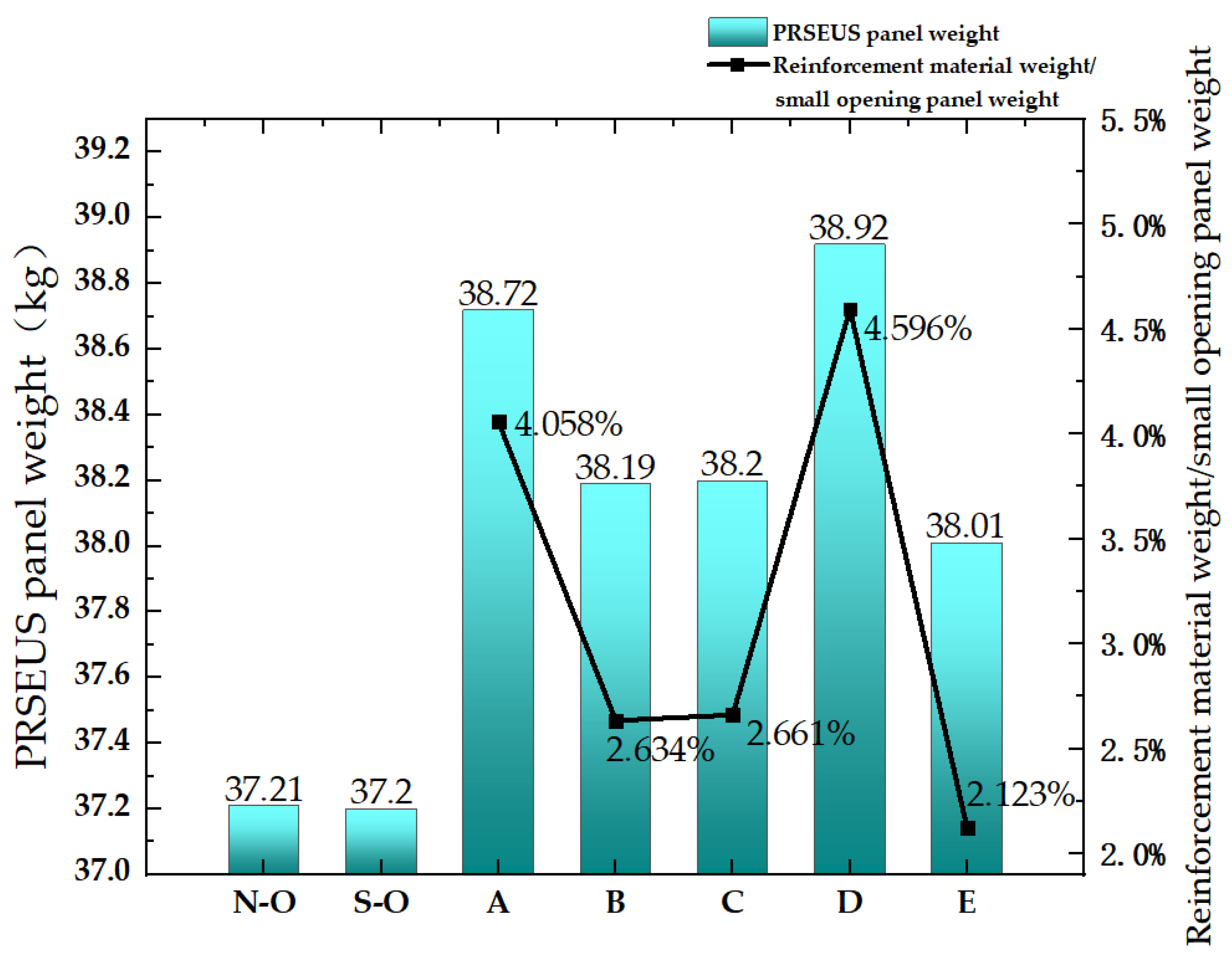 Aerospace 11 00726 g013
