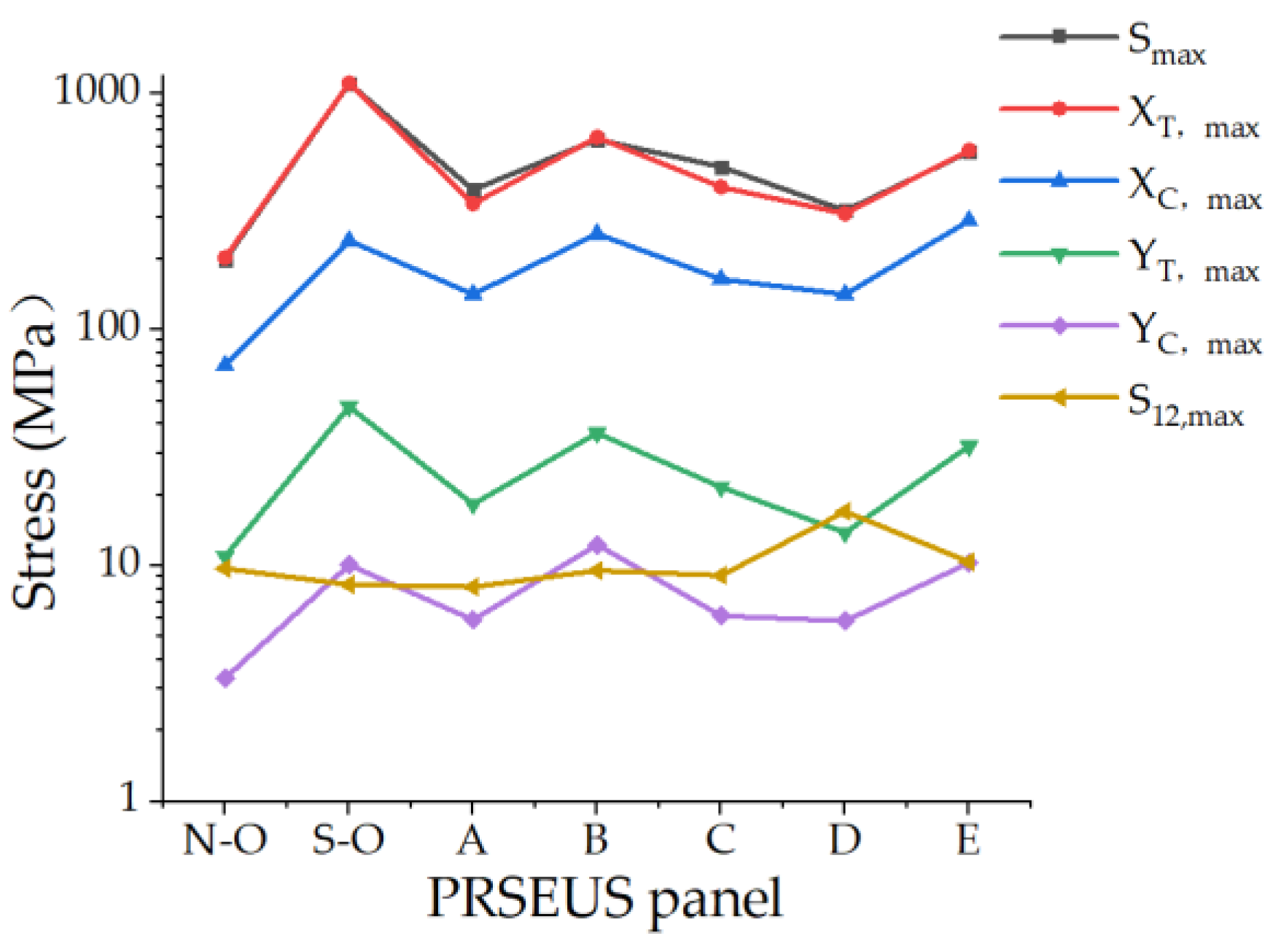 Aerospace 11 00726 g016