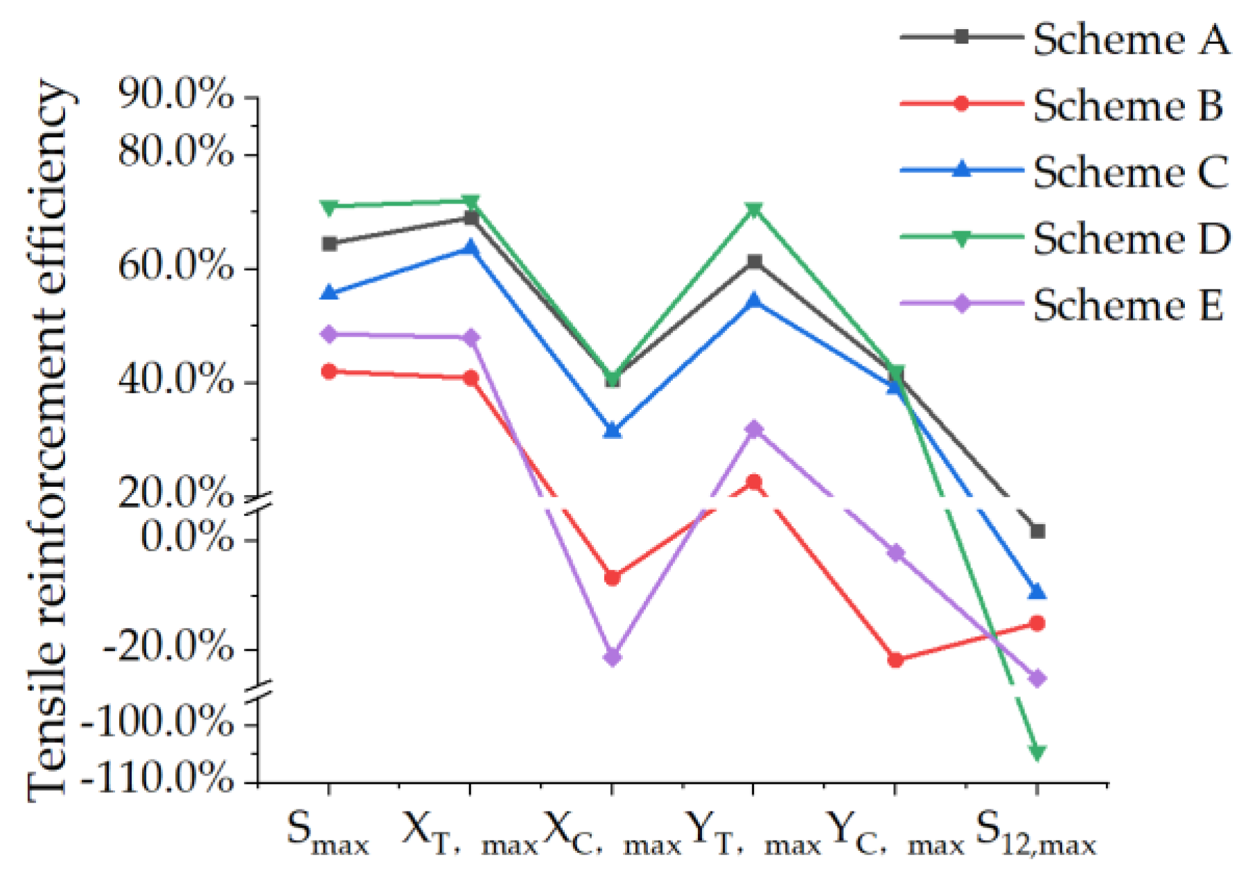 Aerospace 11 00726 g017