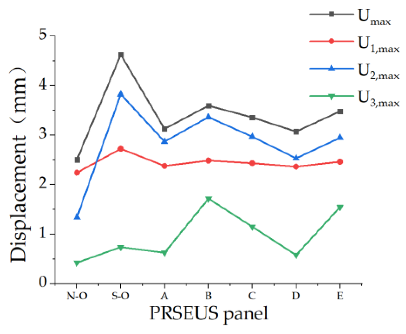 Aerospace 11 00726 g018