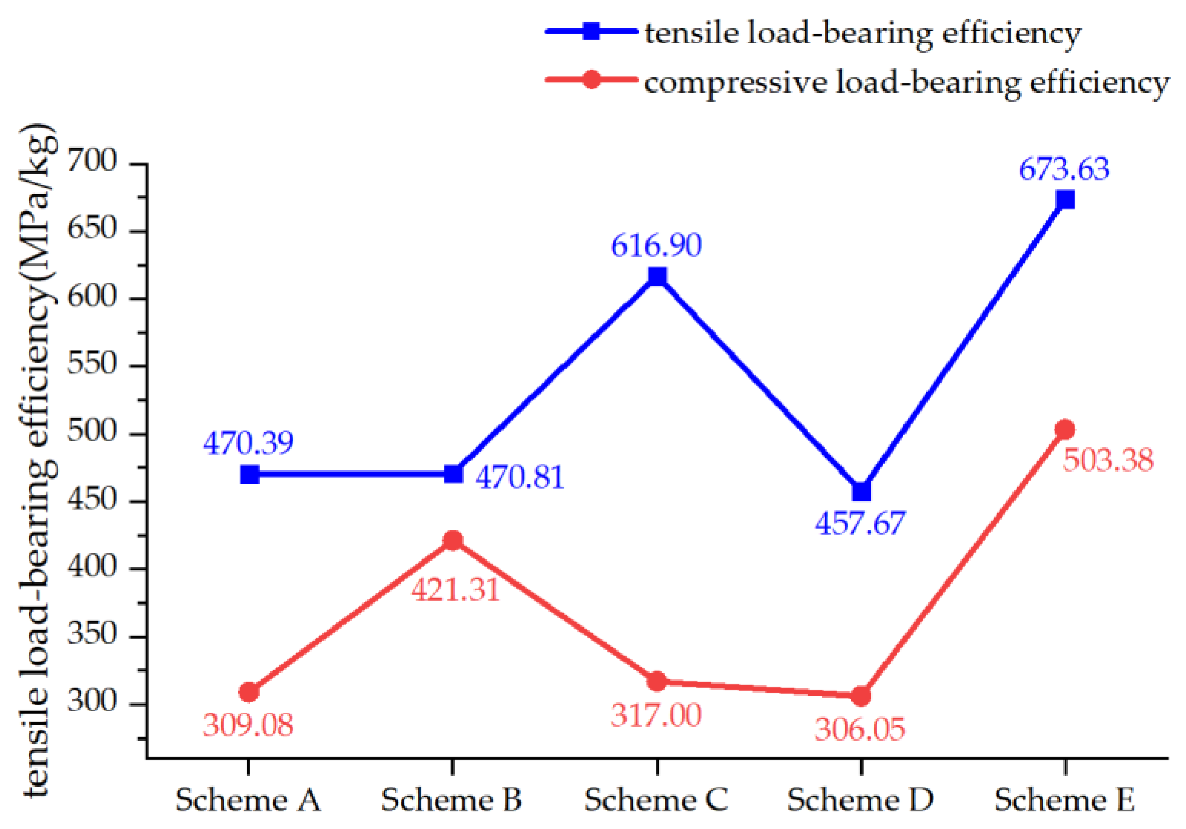 Aerospace 11 00726 g026
