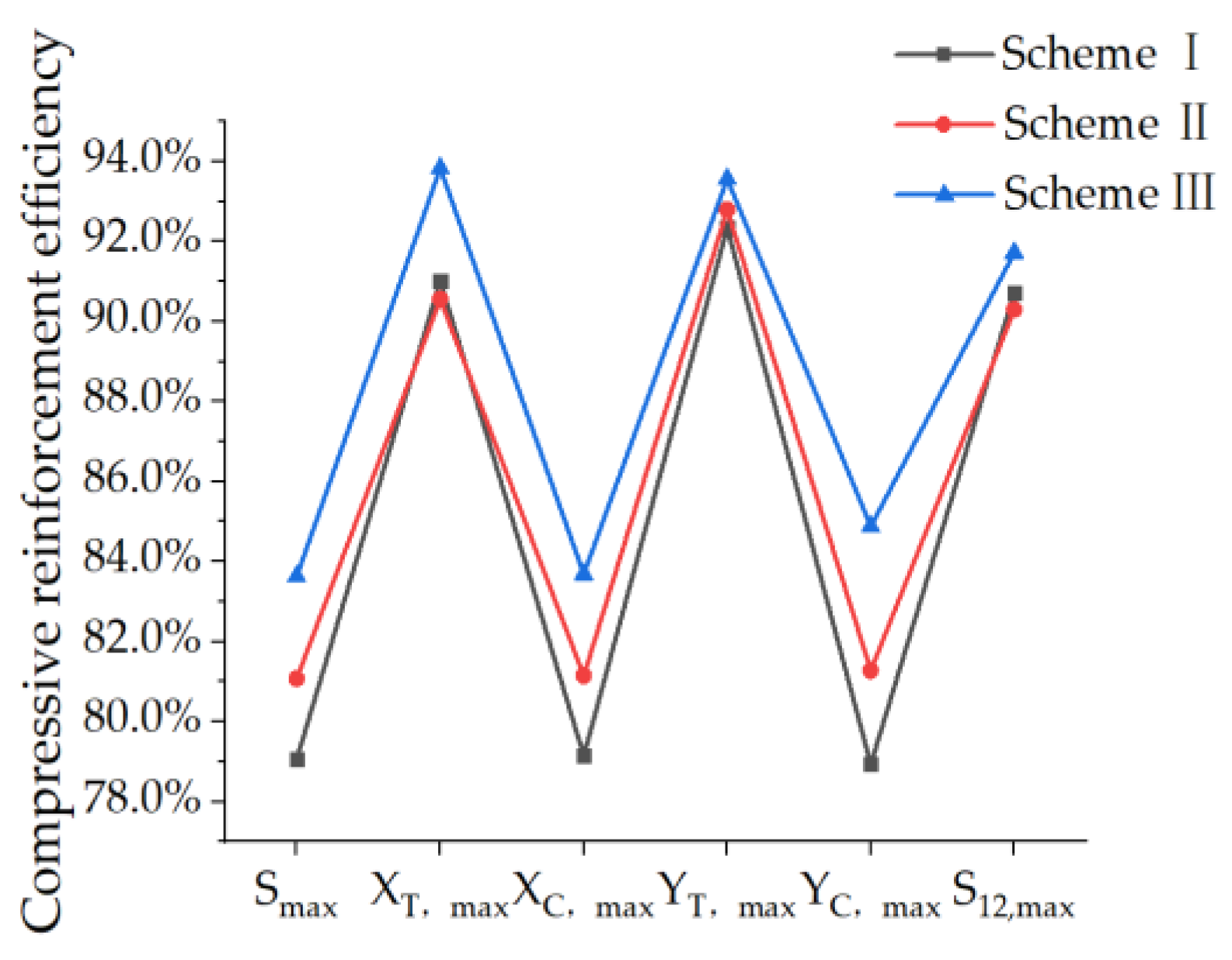 Aerospace 11 00726 g034