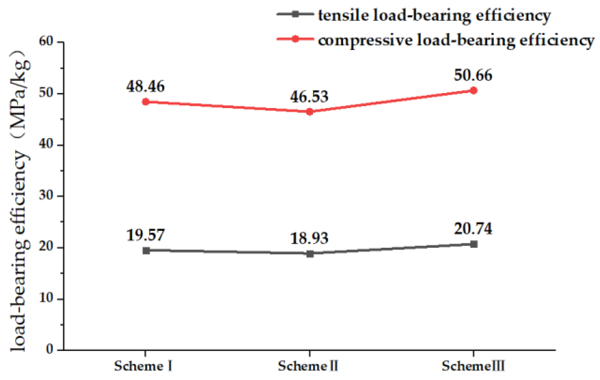 Aerospace 11 00726 g037
