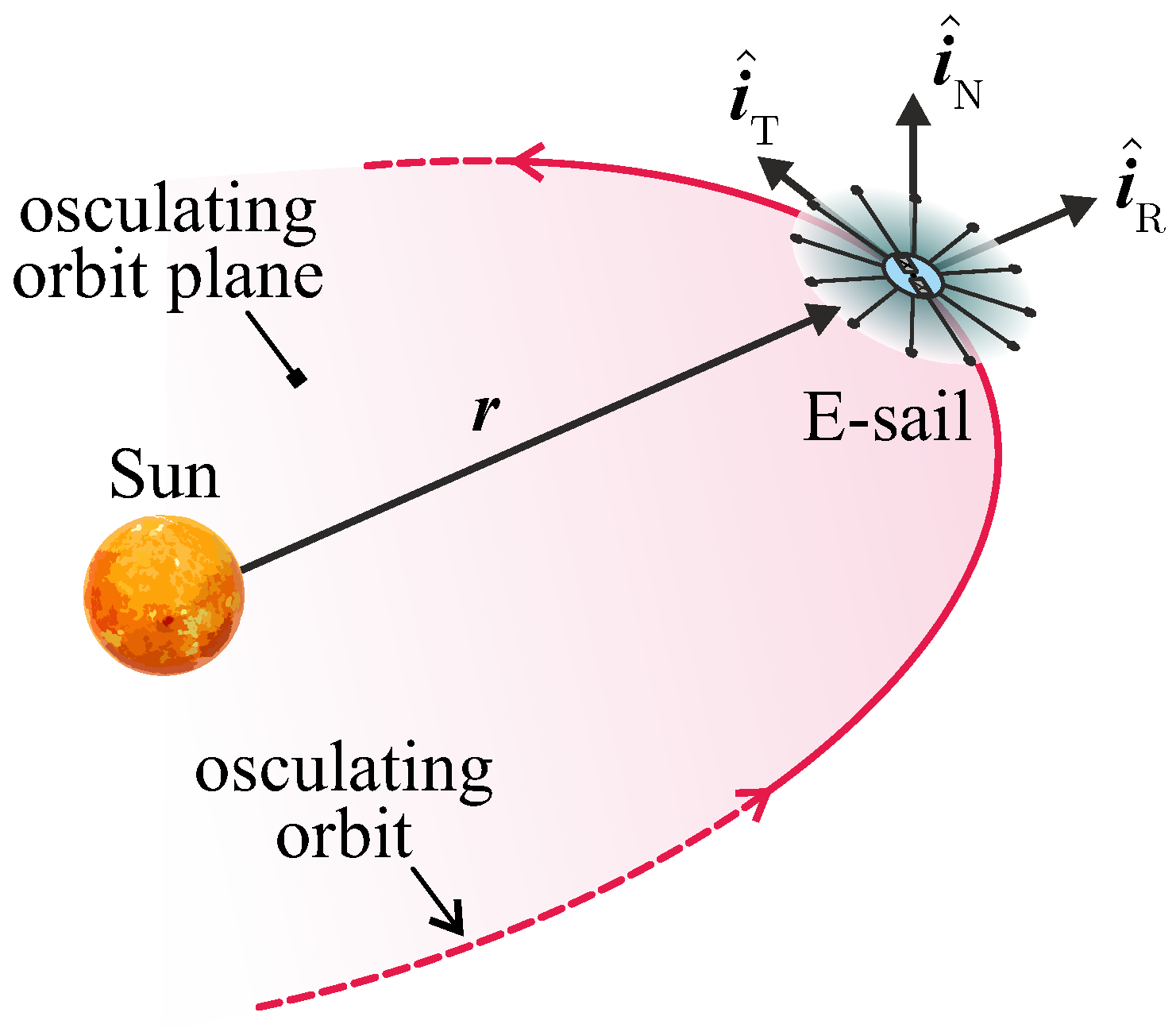 Aerospace 11 00729 g004