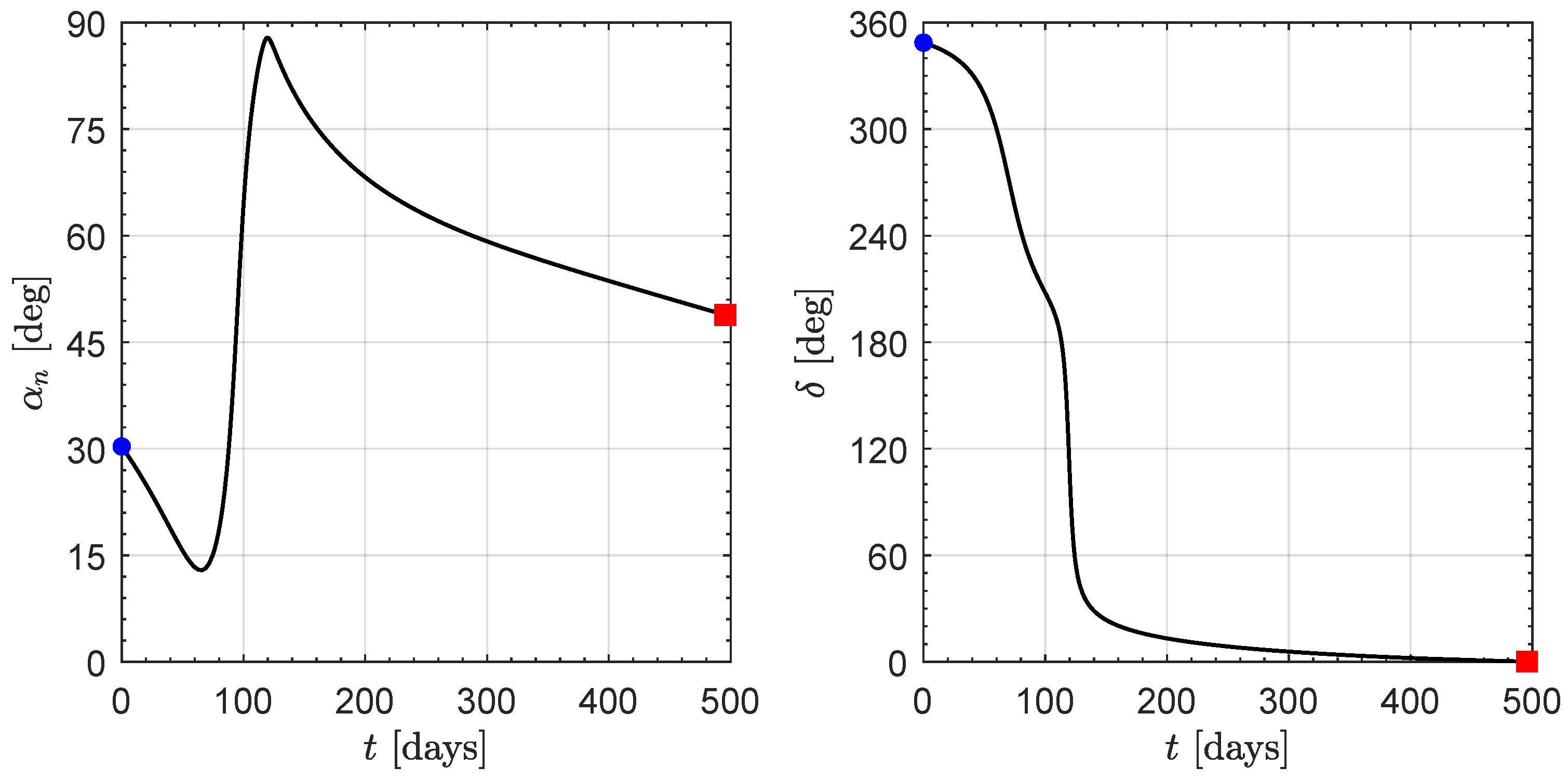 Aerospace 11 00729 g008