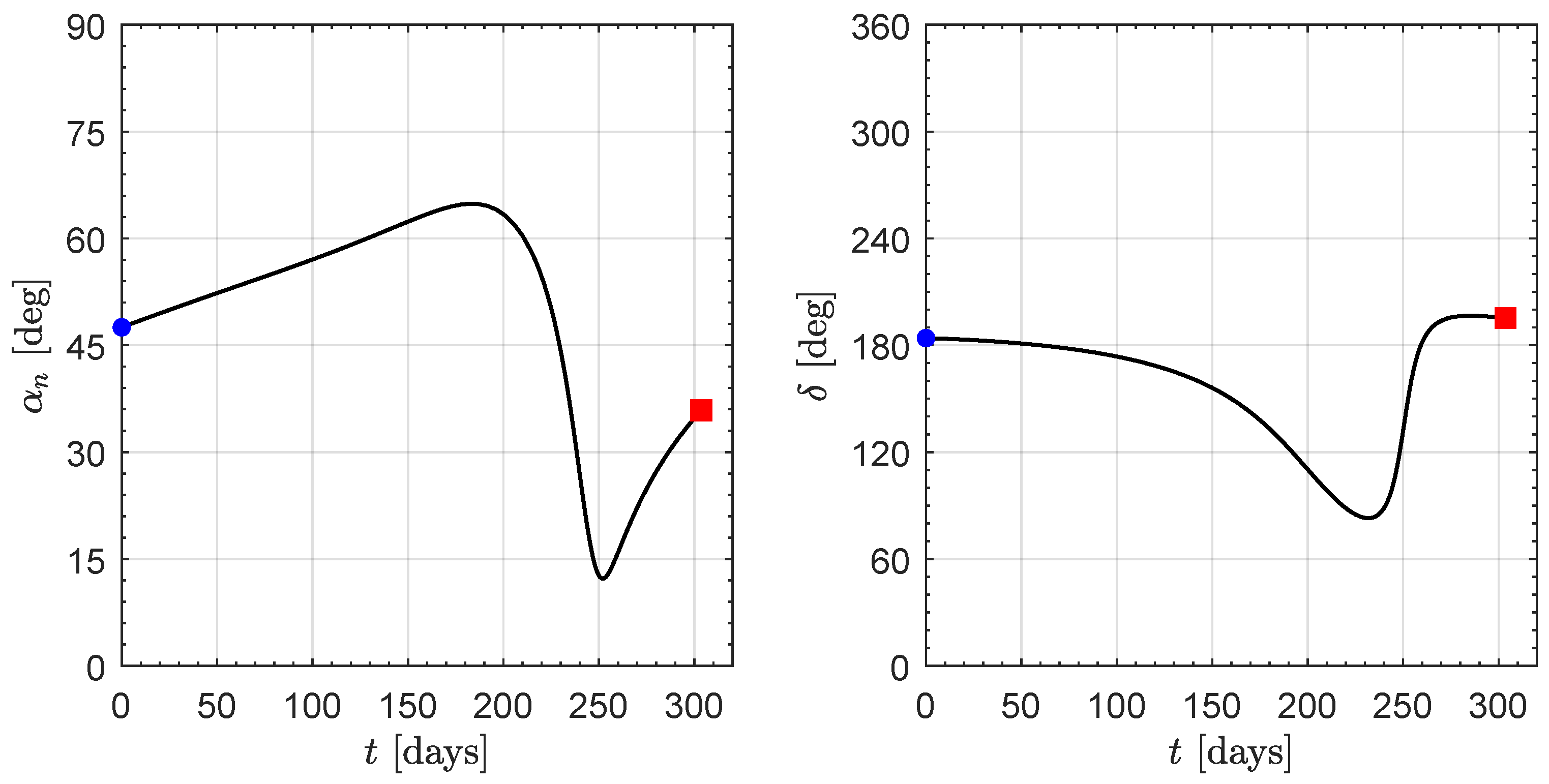 Aerospace 11 00729 g009