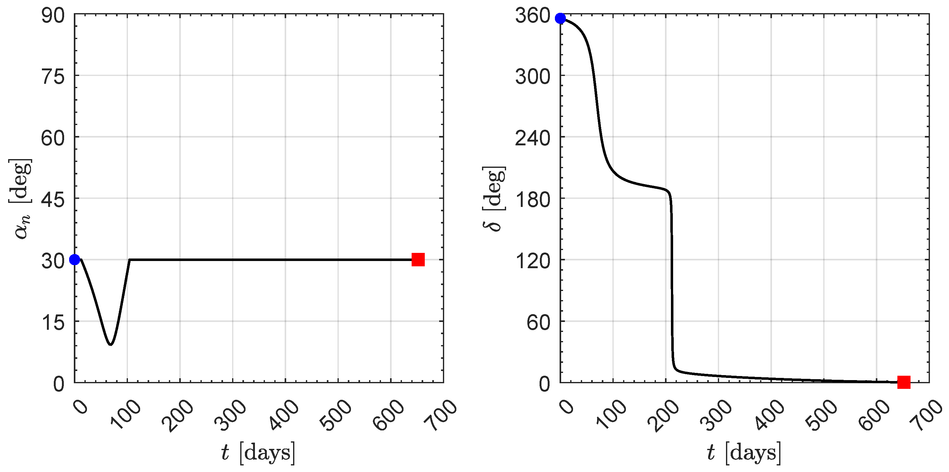Aerospace 11 00729 g015