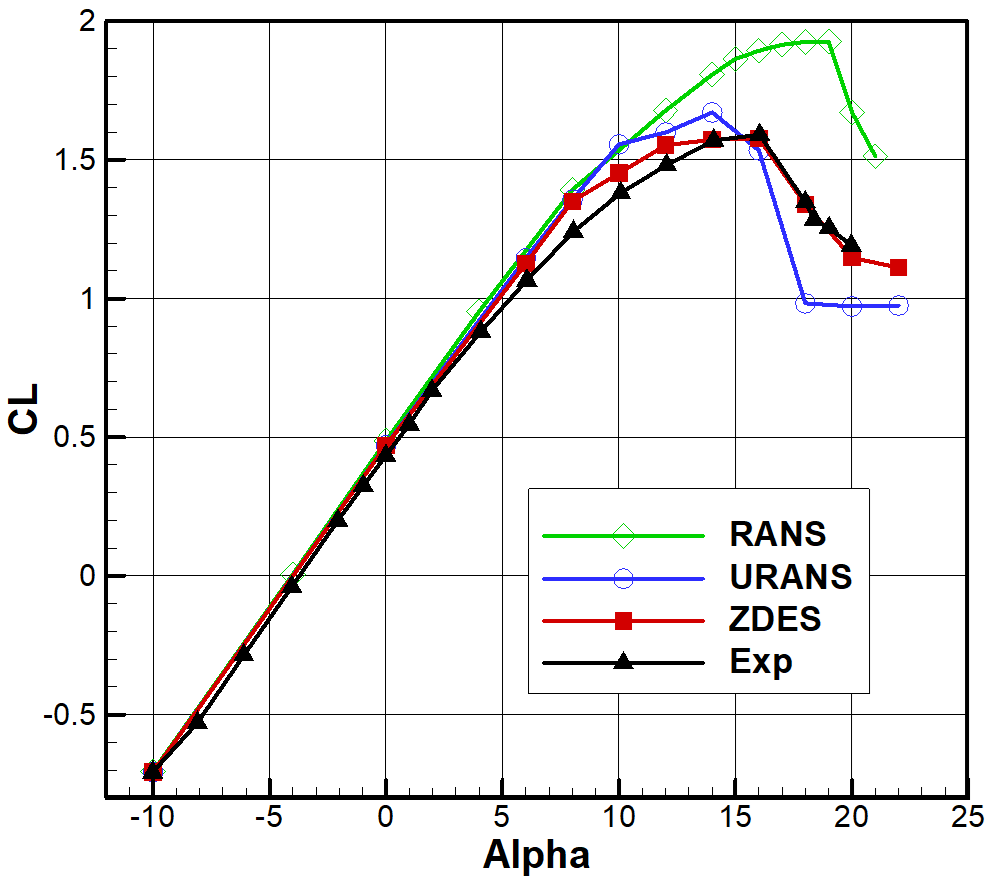 Aerospace 11 00731 g006