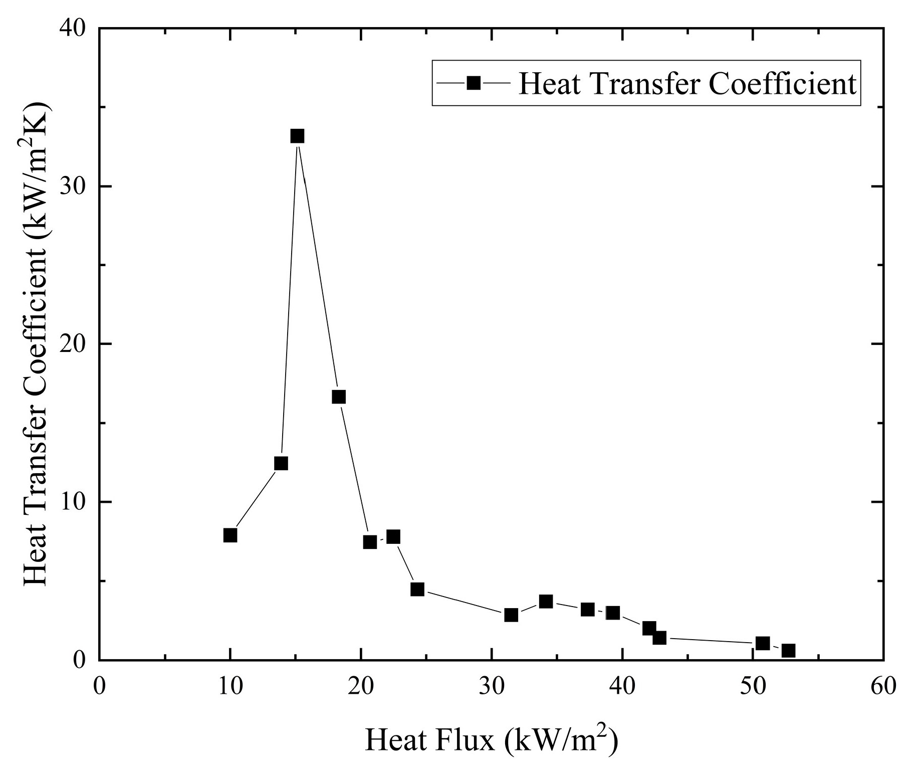 Aerospace 11 00733 g013