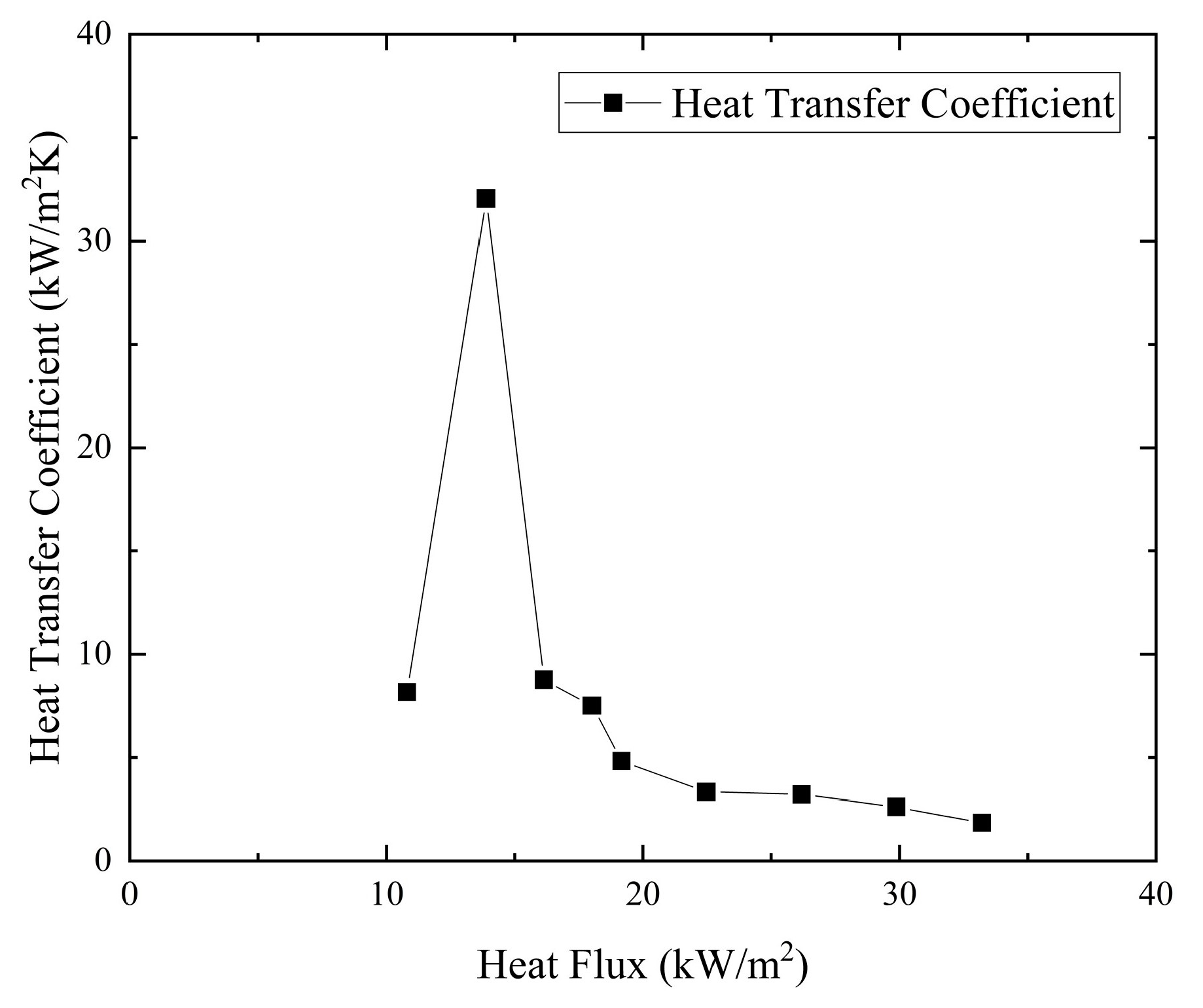 Aerospace 11 00733 g014