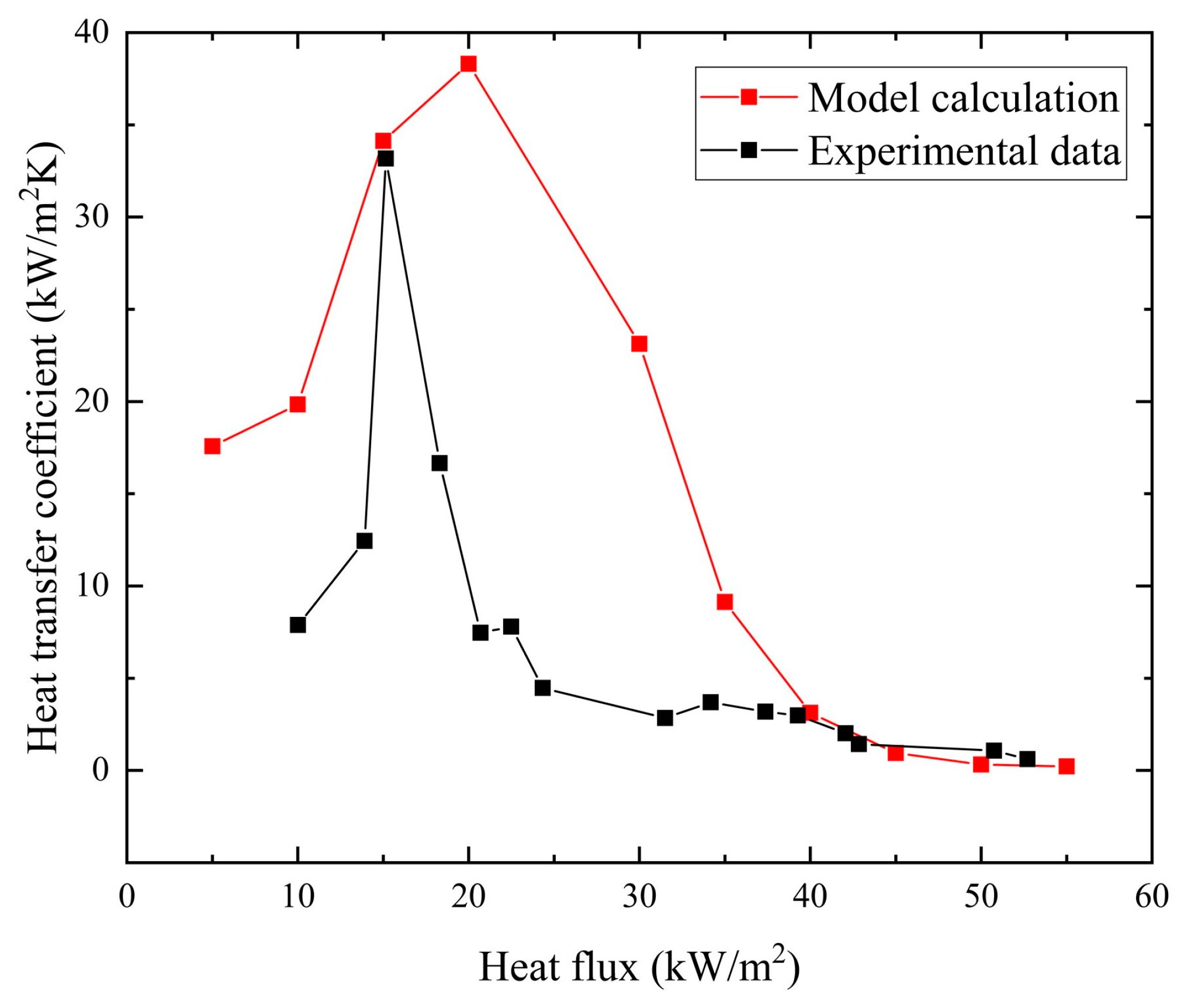 Aerospace 11 00733 g016