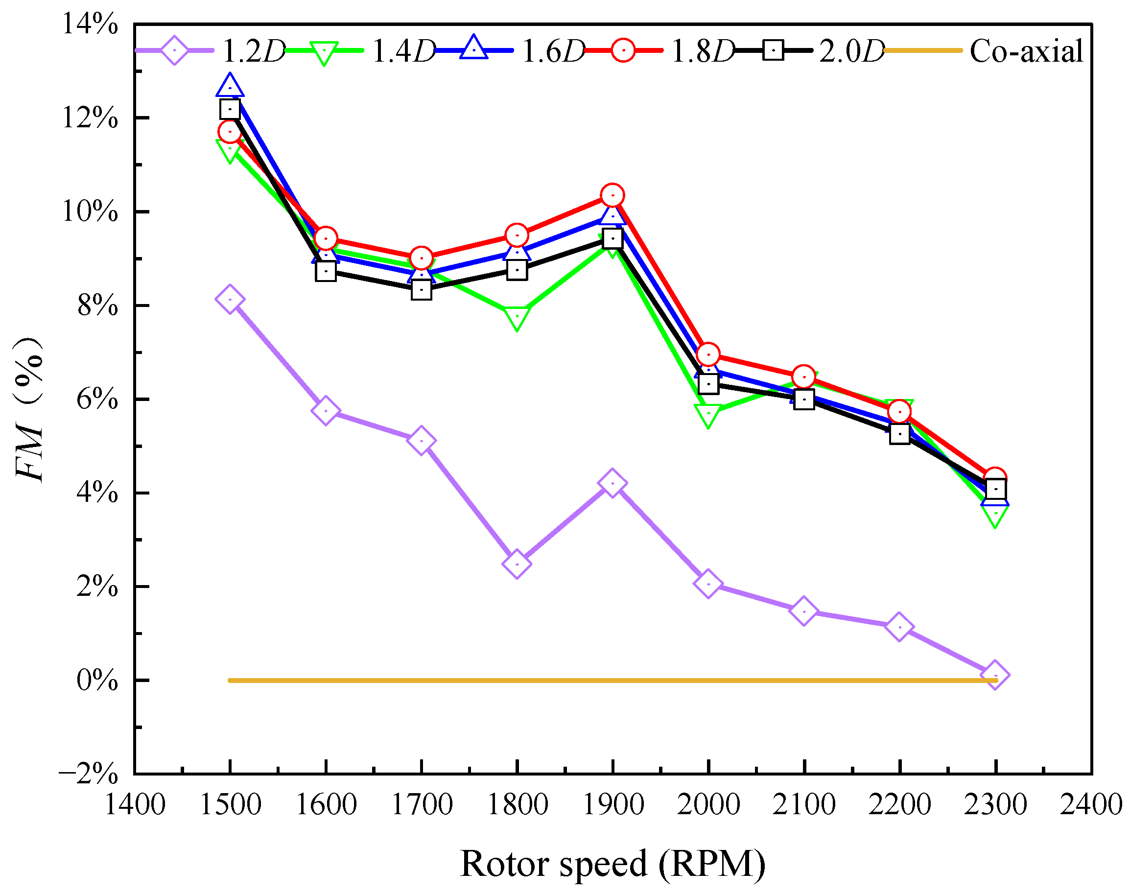 Aerospace 11 00737 g008