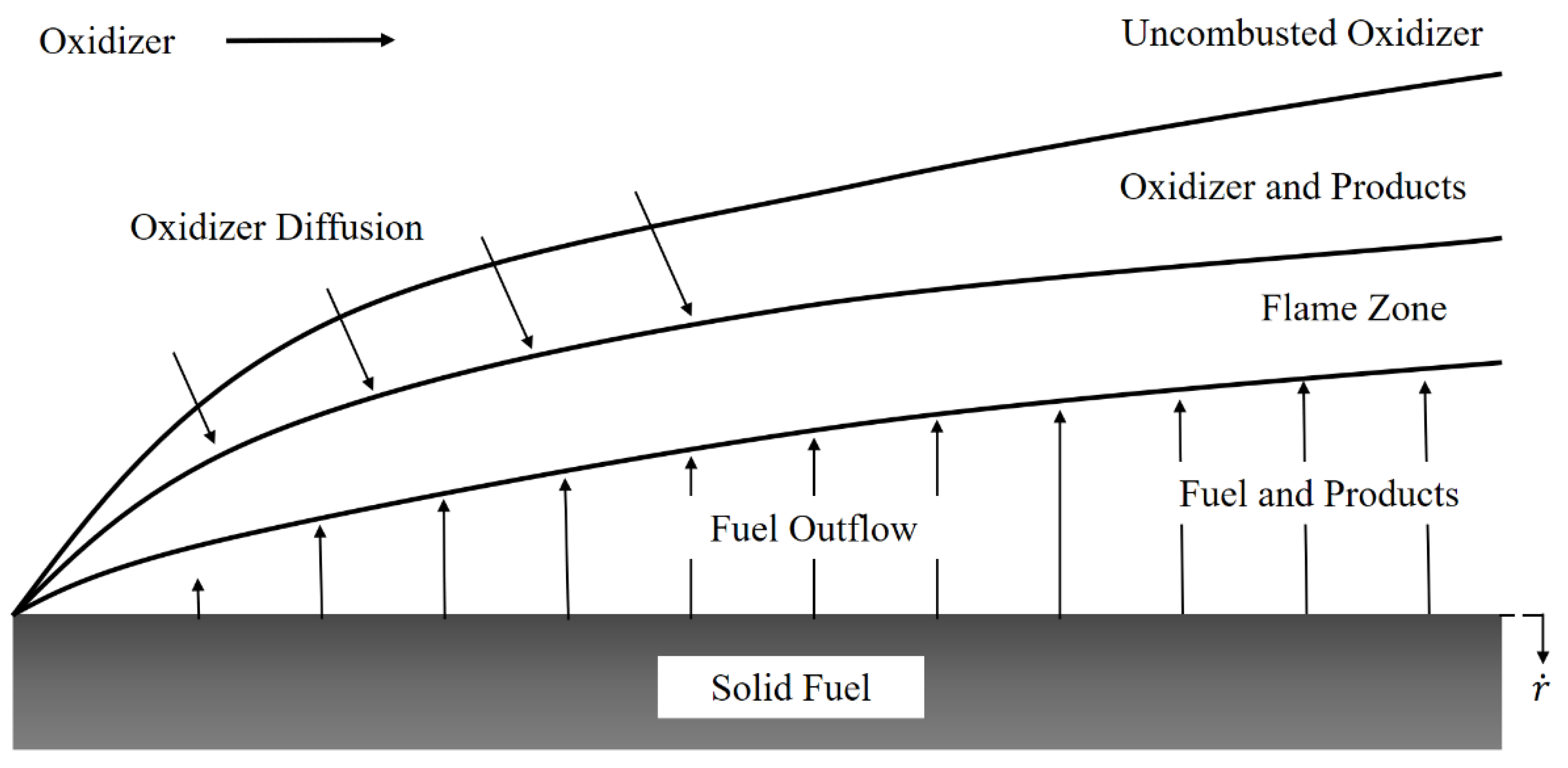 Aerospace 11 00739 g006