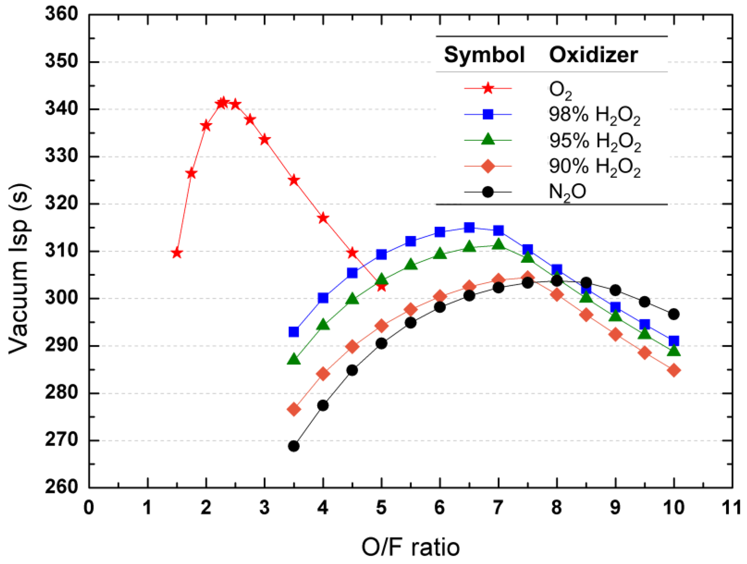 Aerospace 11 00739 g017