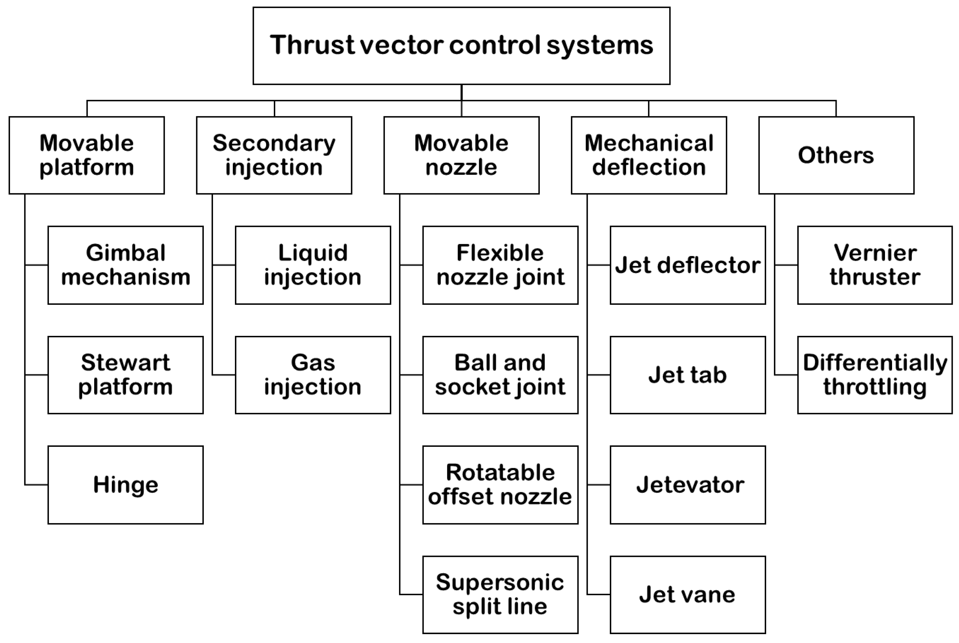 Aerospace 11 00739 g020