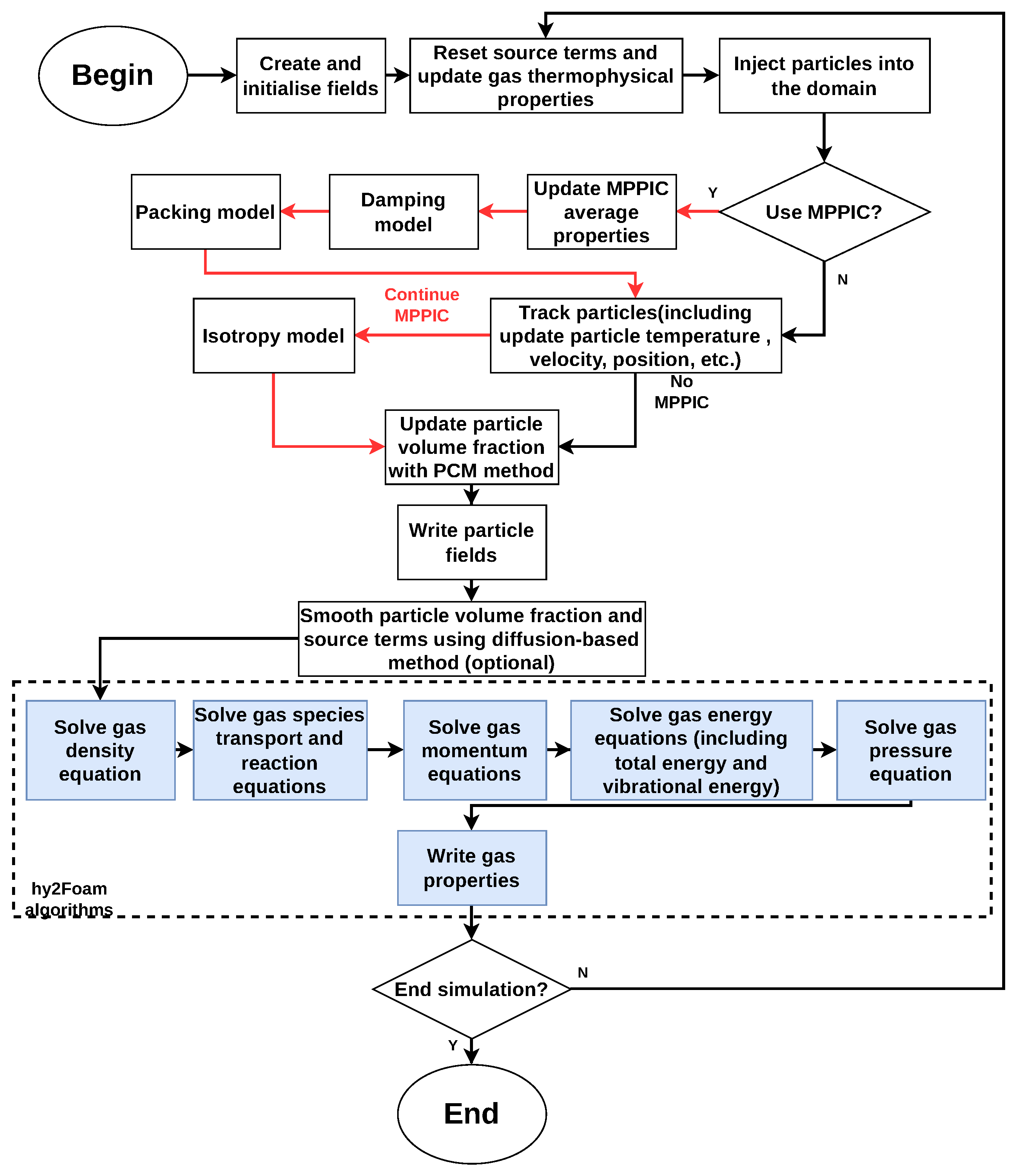 Aerospace 11 00742 g003