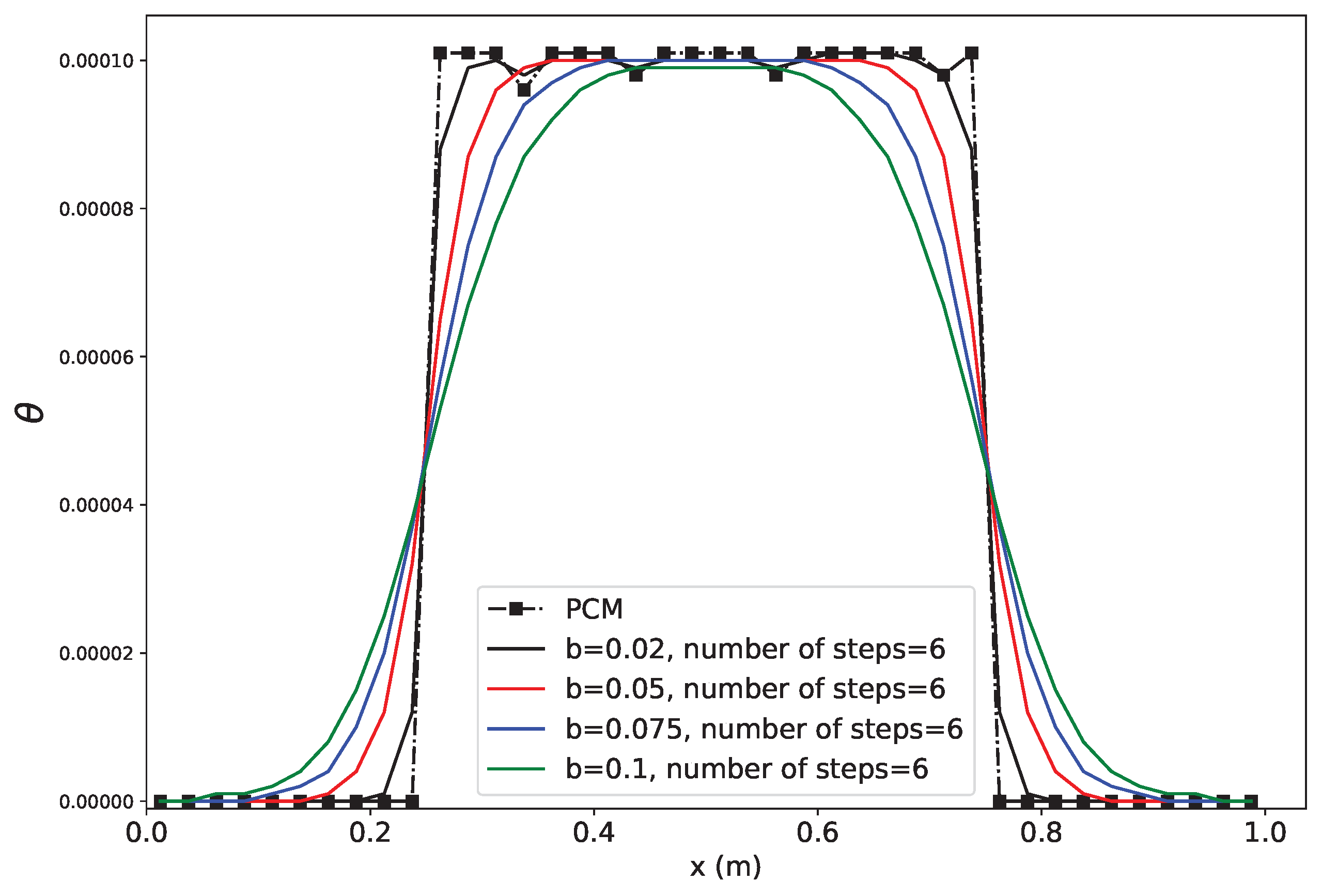 Aerospace 11 00742 g005