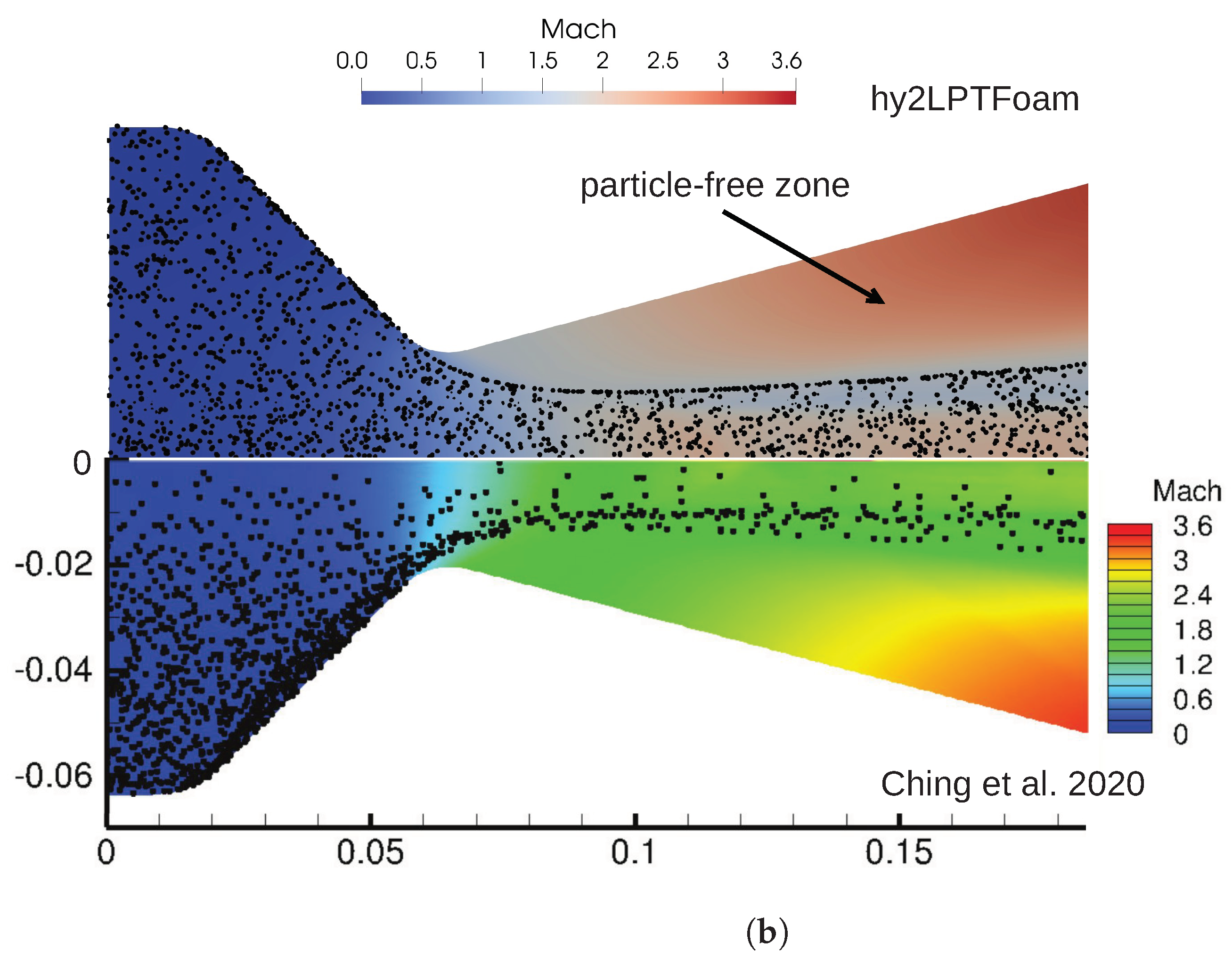 Aerospace 11 00742 g011b