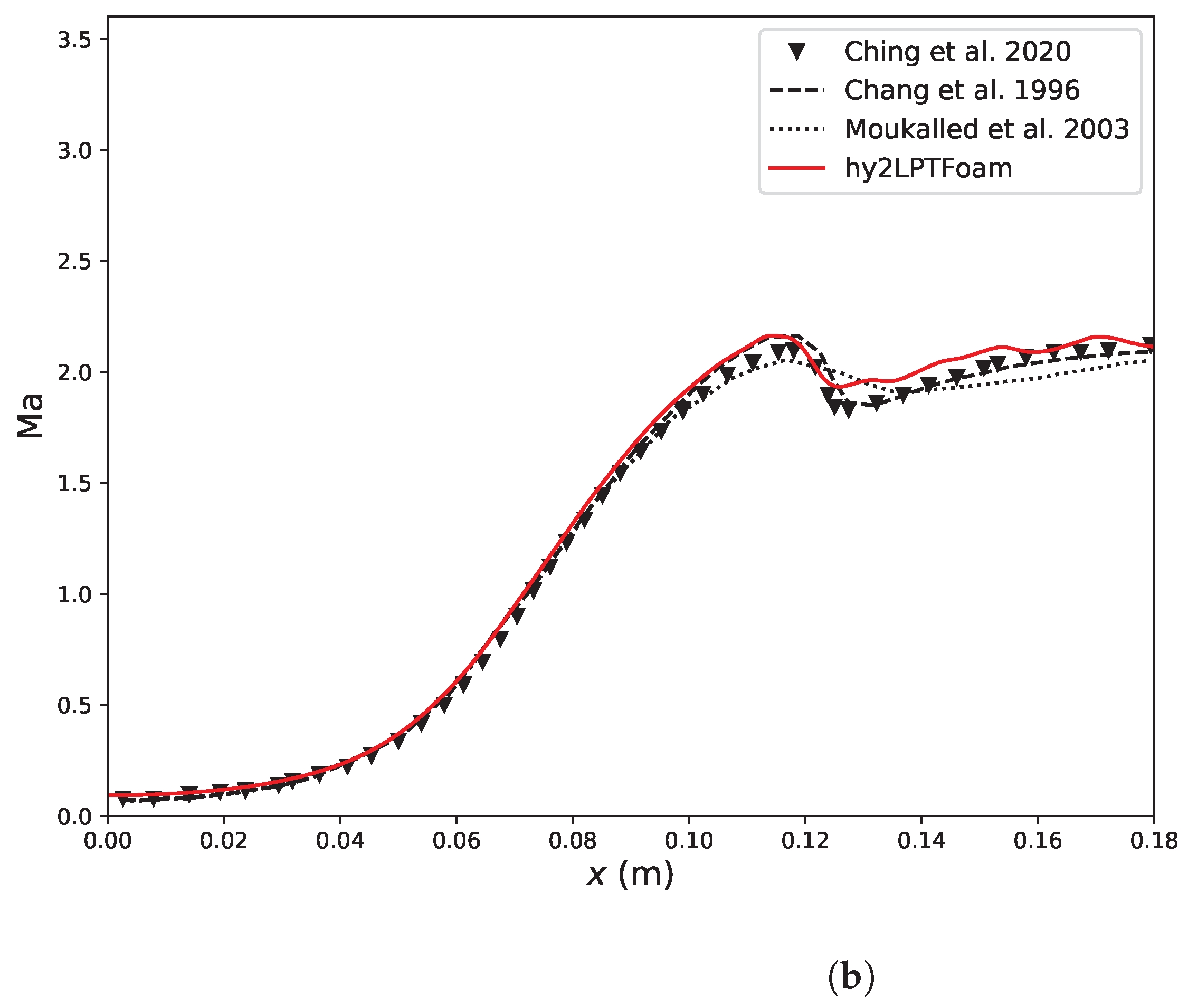 Aerospace 11 00742 g012b