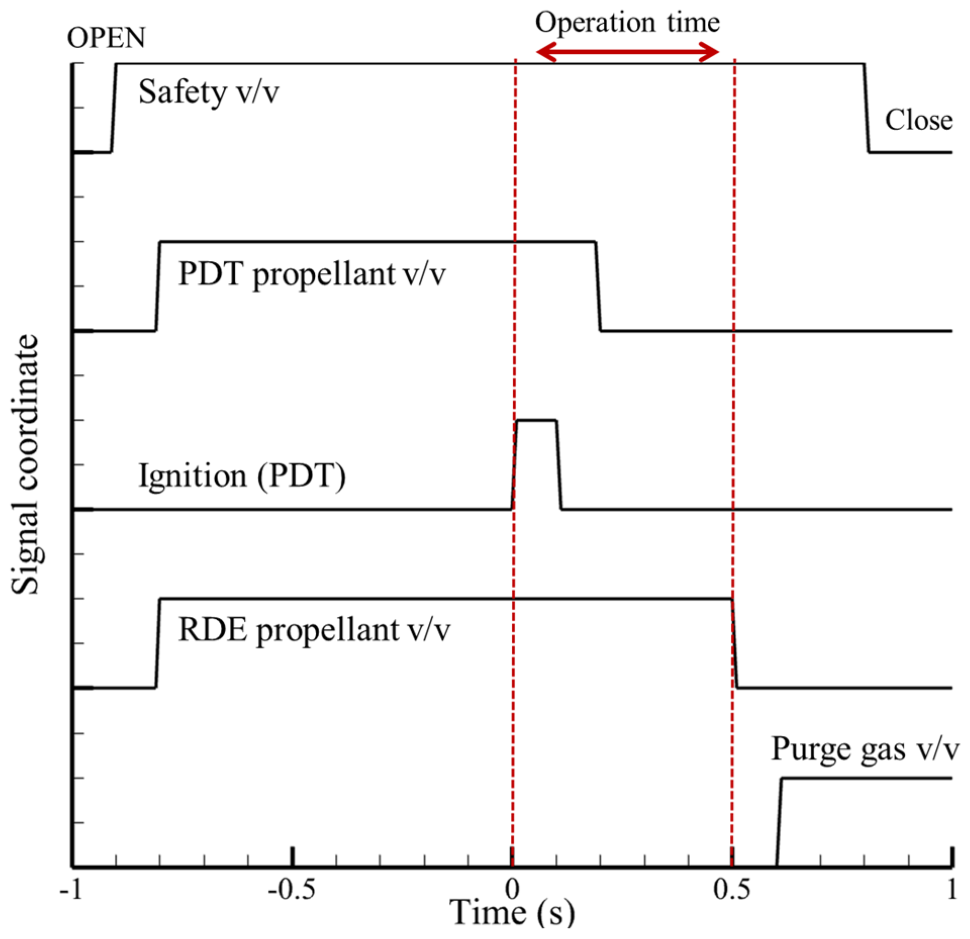 Aerospace 11 00752 g007