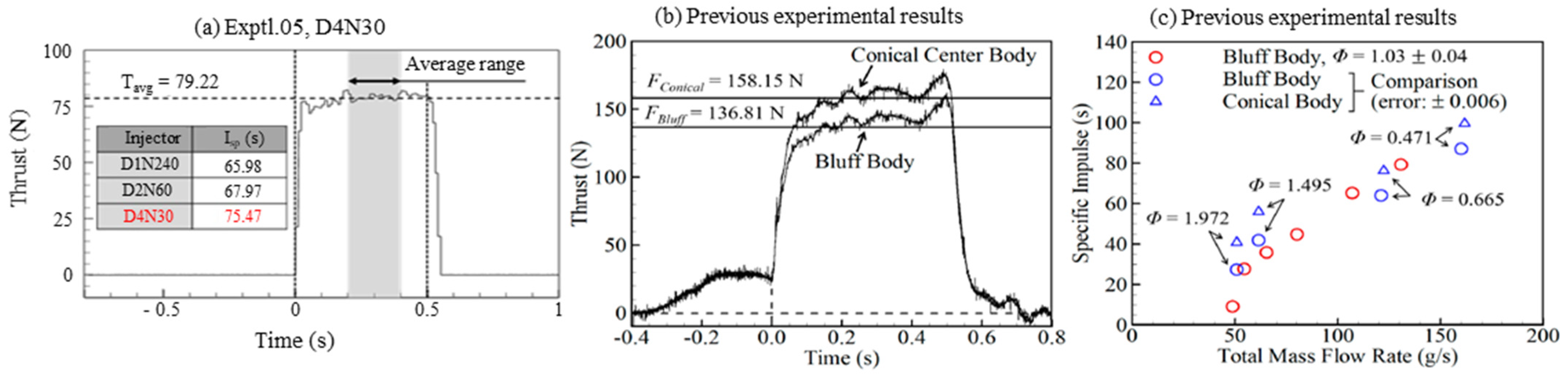 Aerospace 11 00752 g008