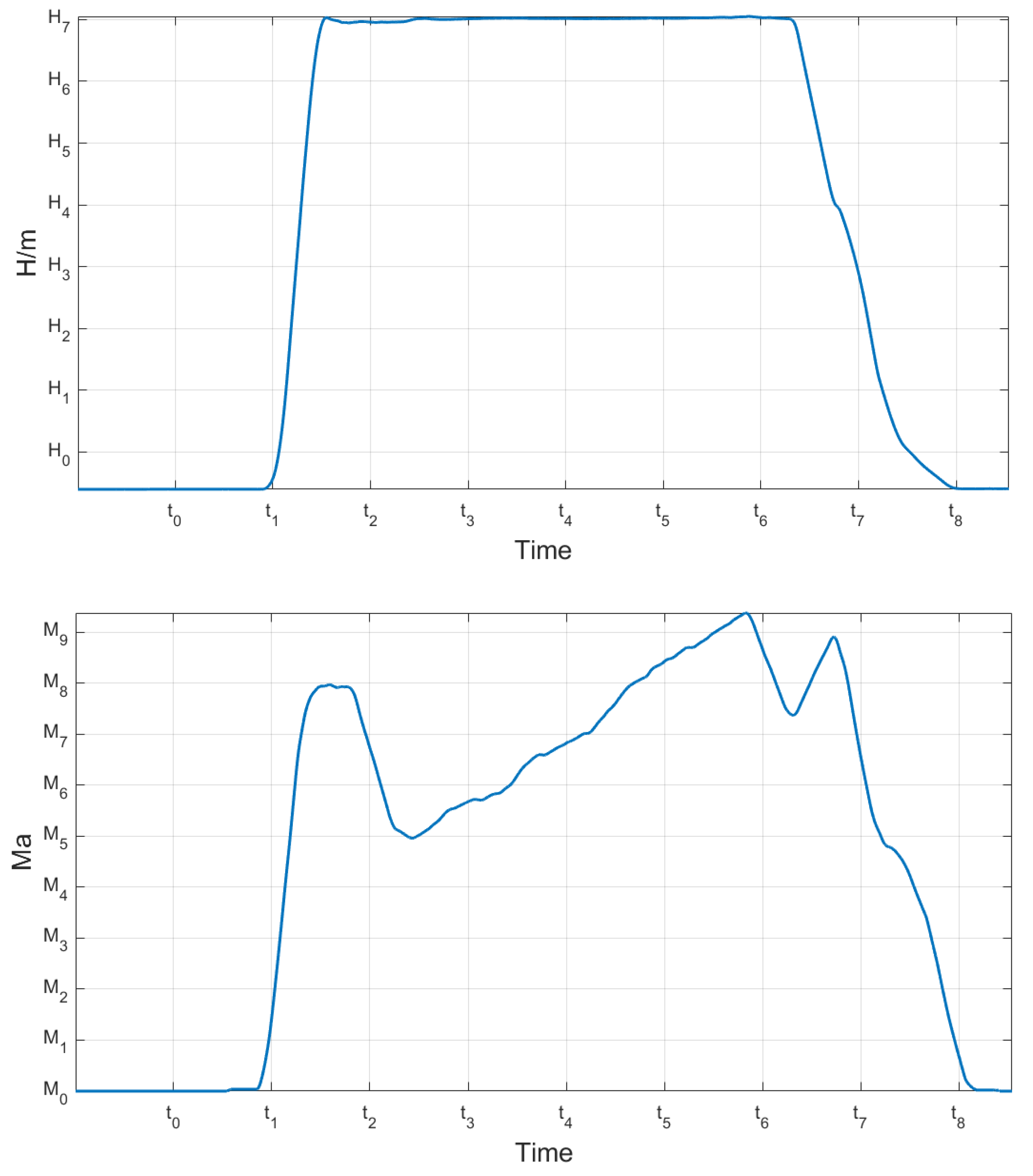 Aerospace 11 00755 g002