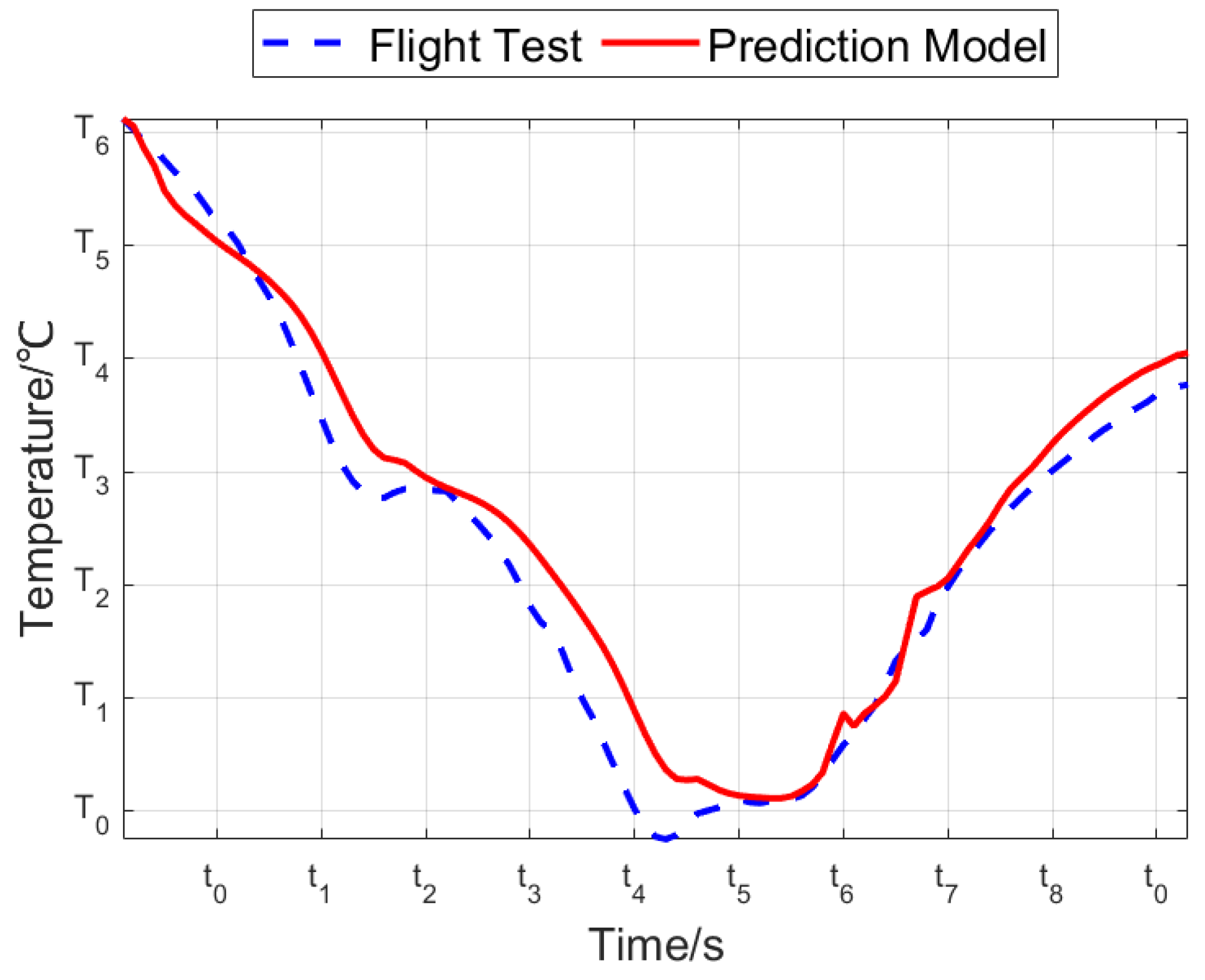 Aerospace 11 00755 g007