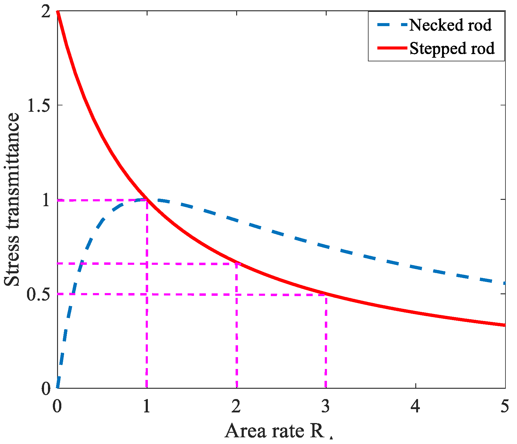 Aerospace 11 00756 g005