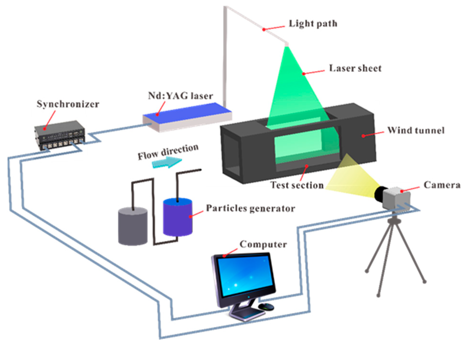Aerospace 11 00760 g006