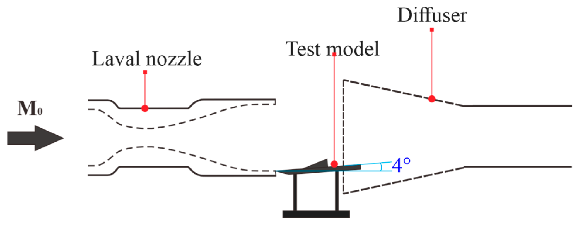 Aerospace 11 00760 g017