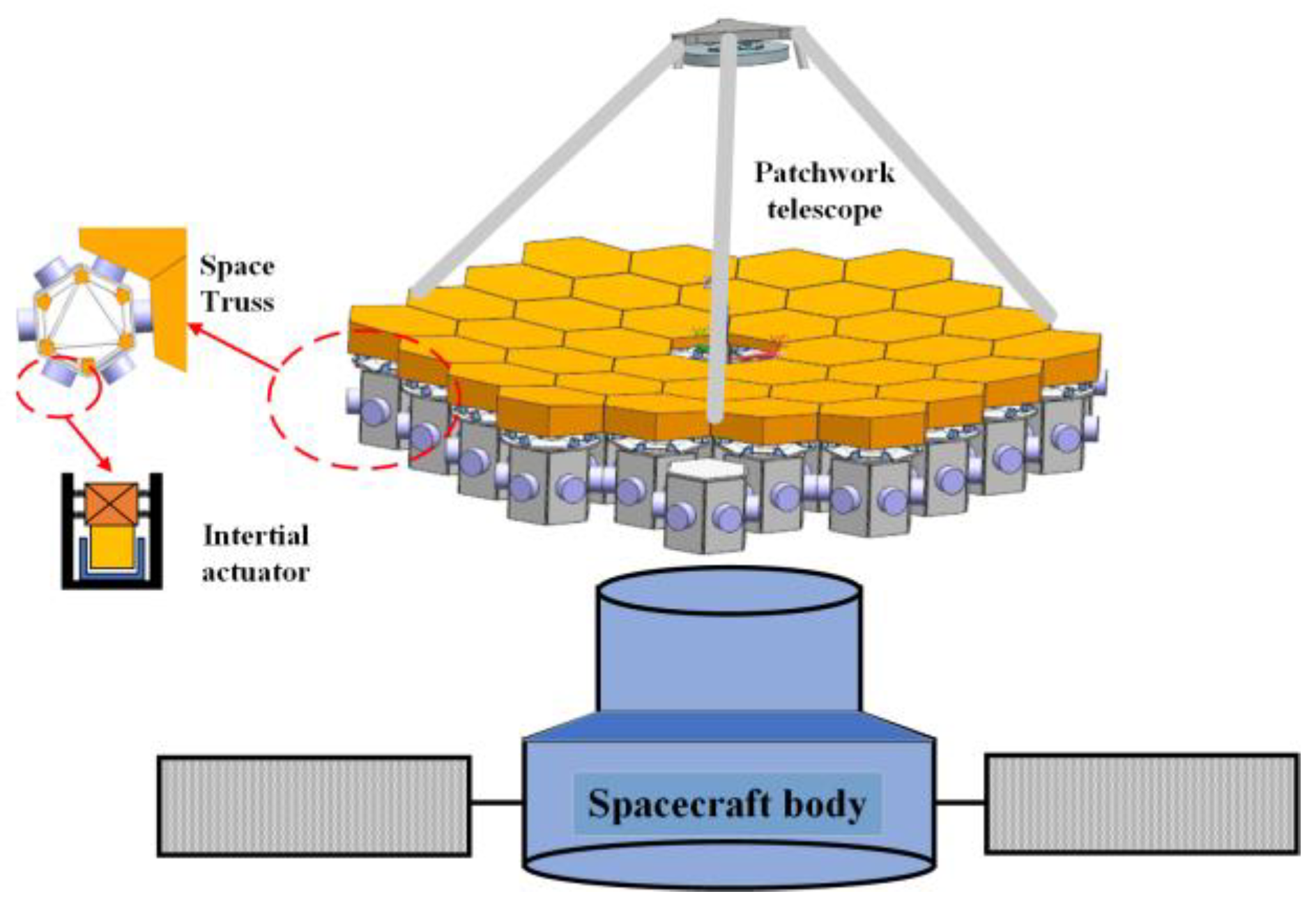 Aerospace 11 00764 g001