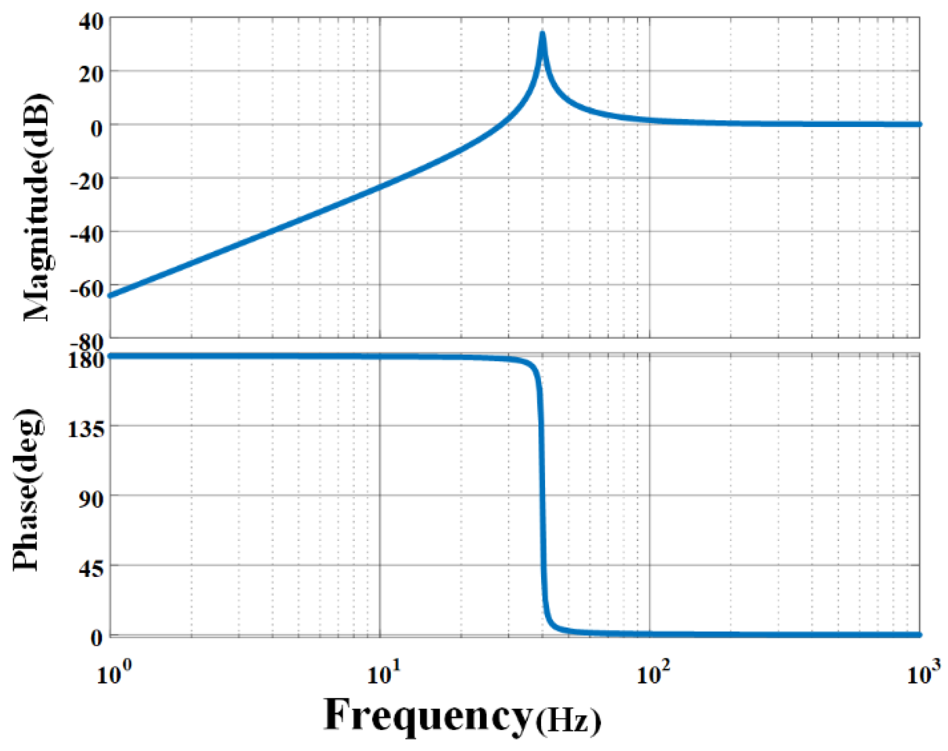 Aerospace 11 00764 g003