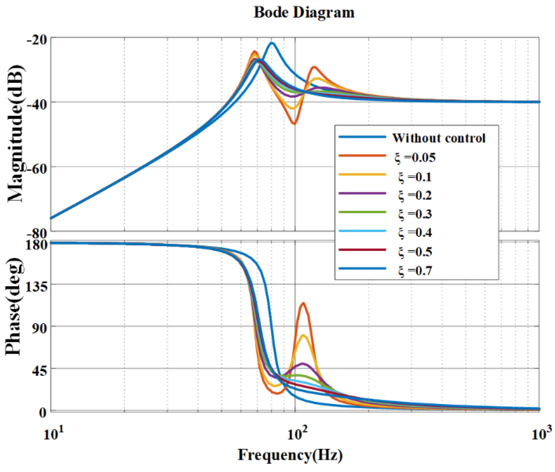 Aerospace 11 00764 g006